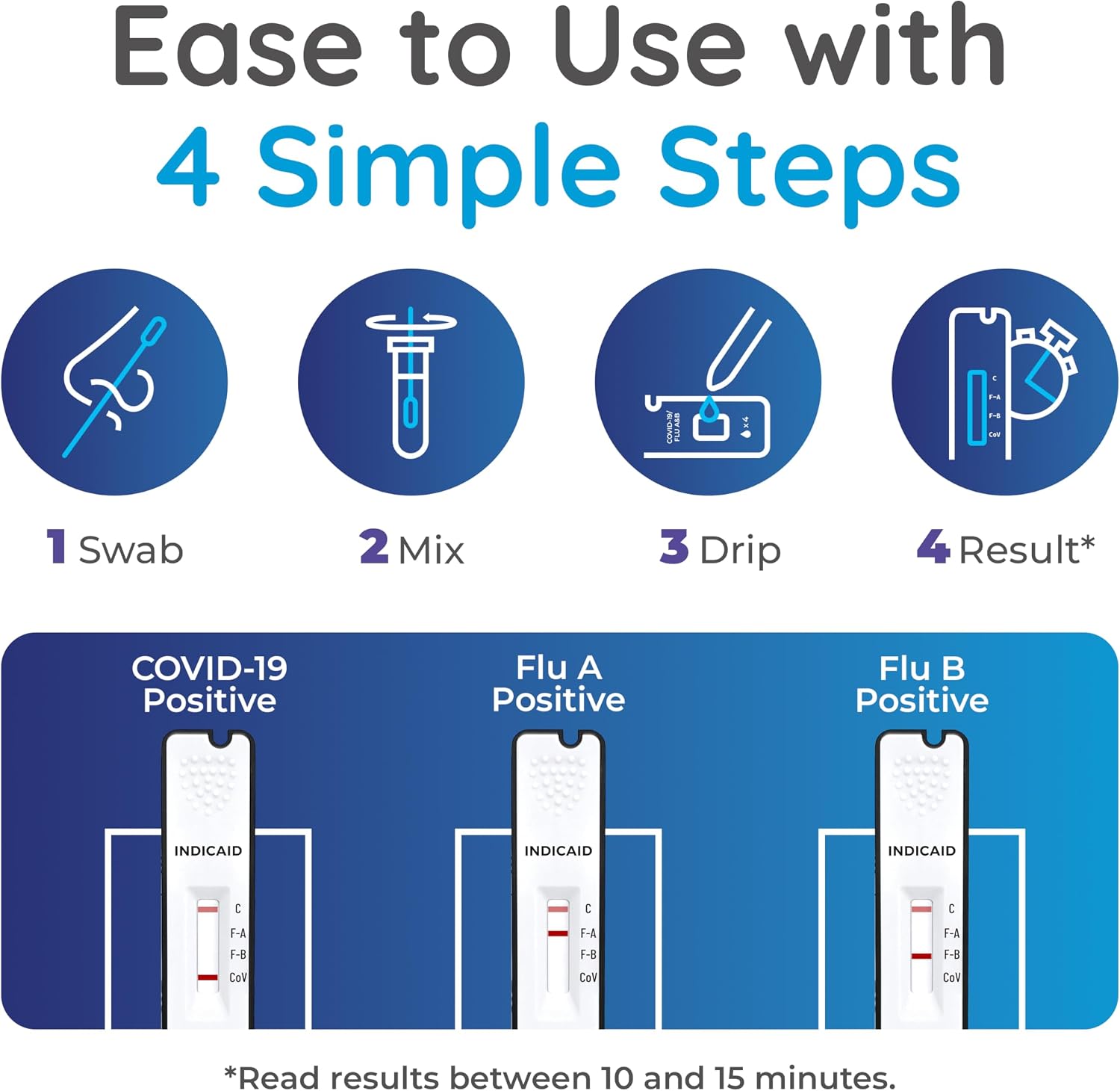 Detalle 2 de INDICAID COVID-19 and Flu A&B 3-in-1 Antigen Test, 5 Tests