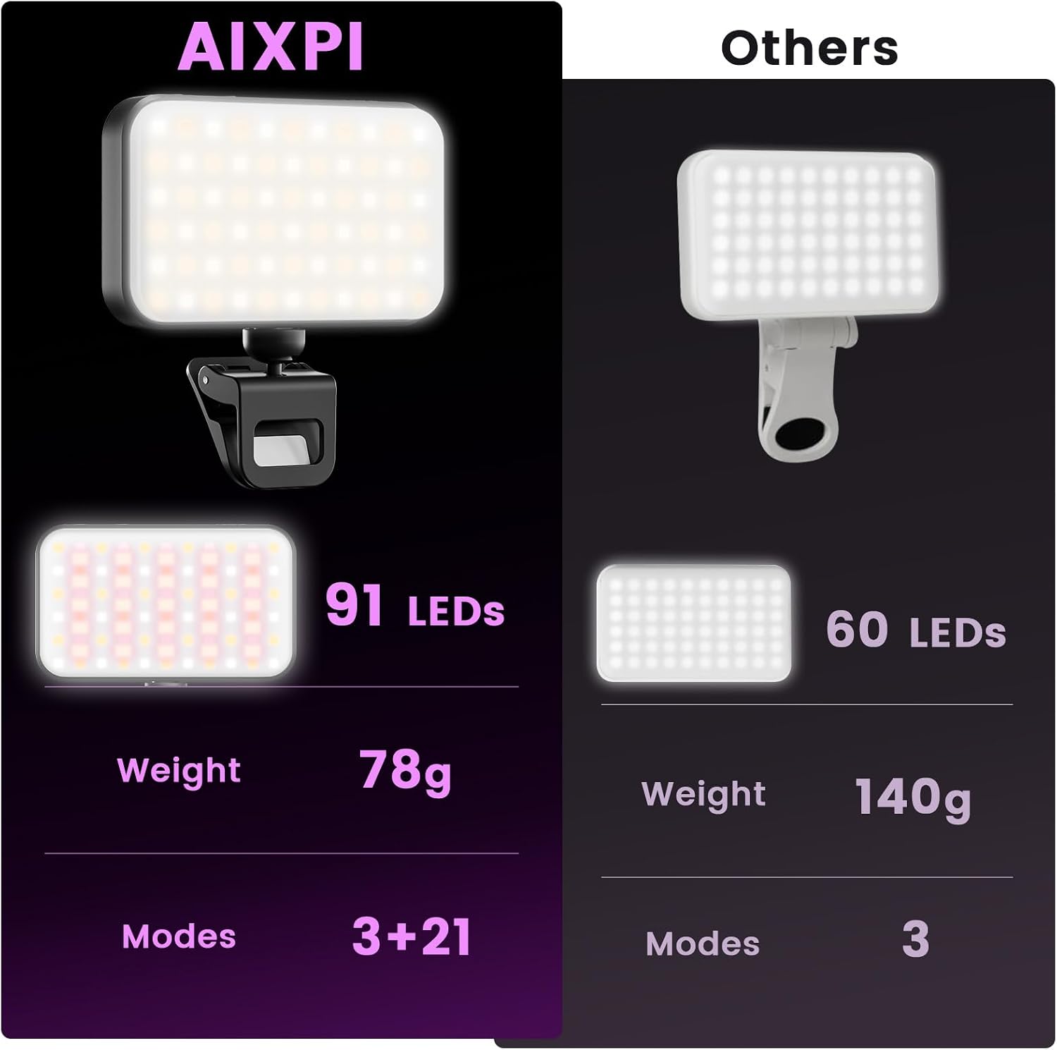 Thumbnail 4 de AIXPI 91 LED RGB Selfie Light 1000mAh