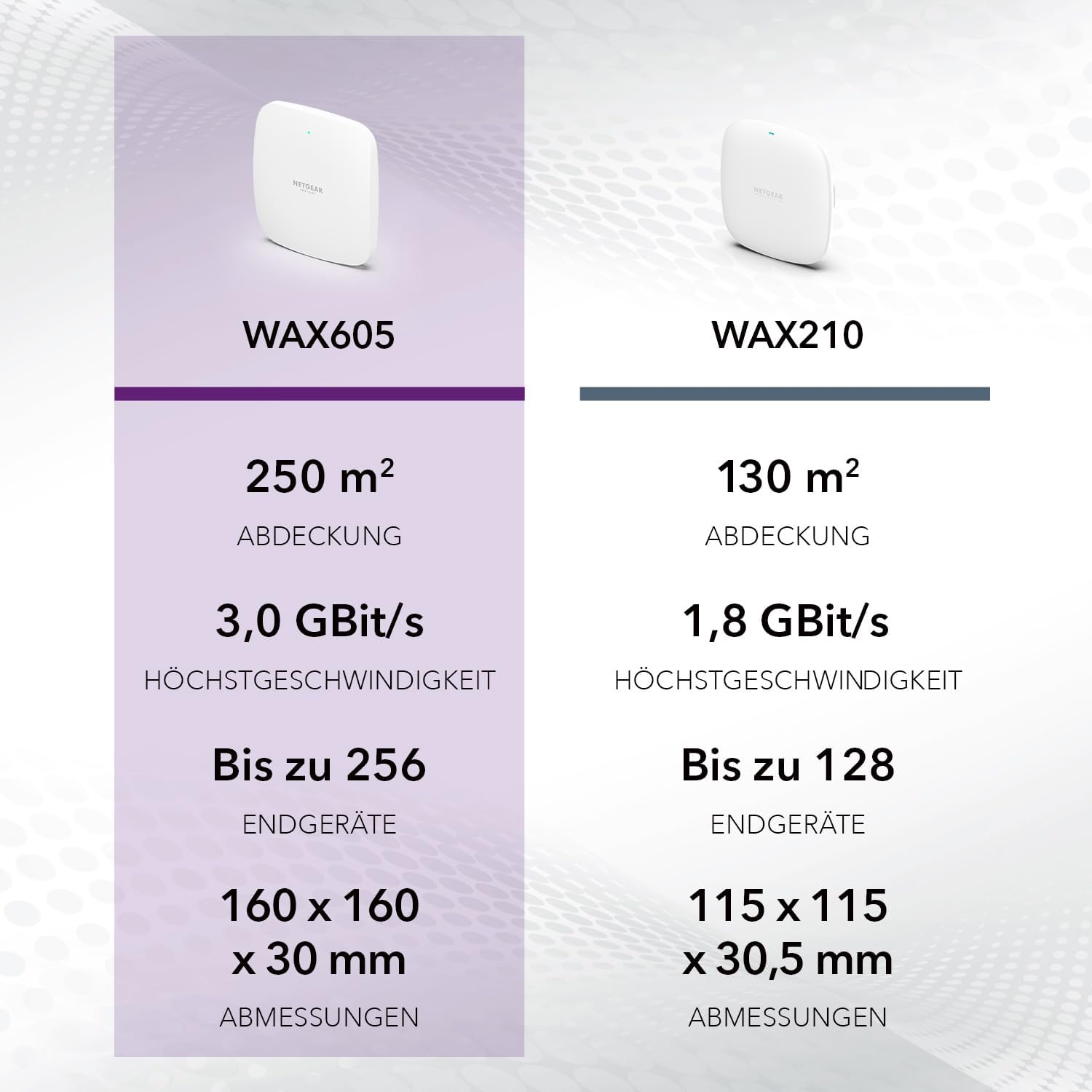 Thumbnail 5 de NETGEAR WAX605 WiFi 6 AX3000 Access Point