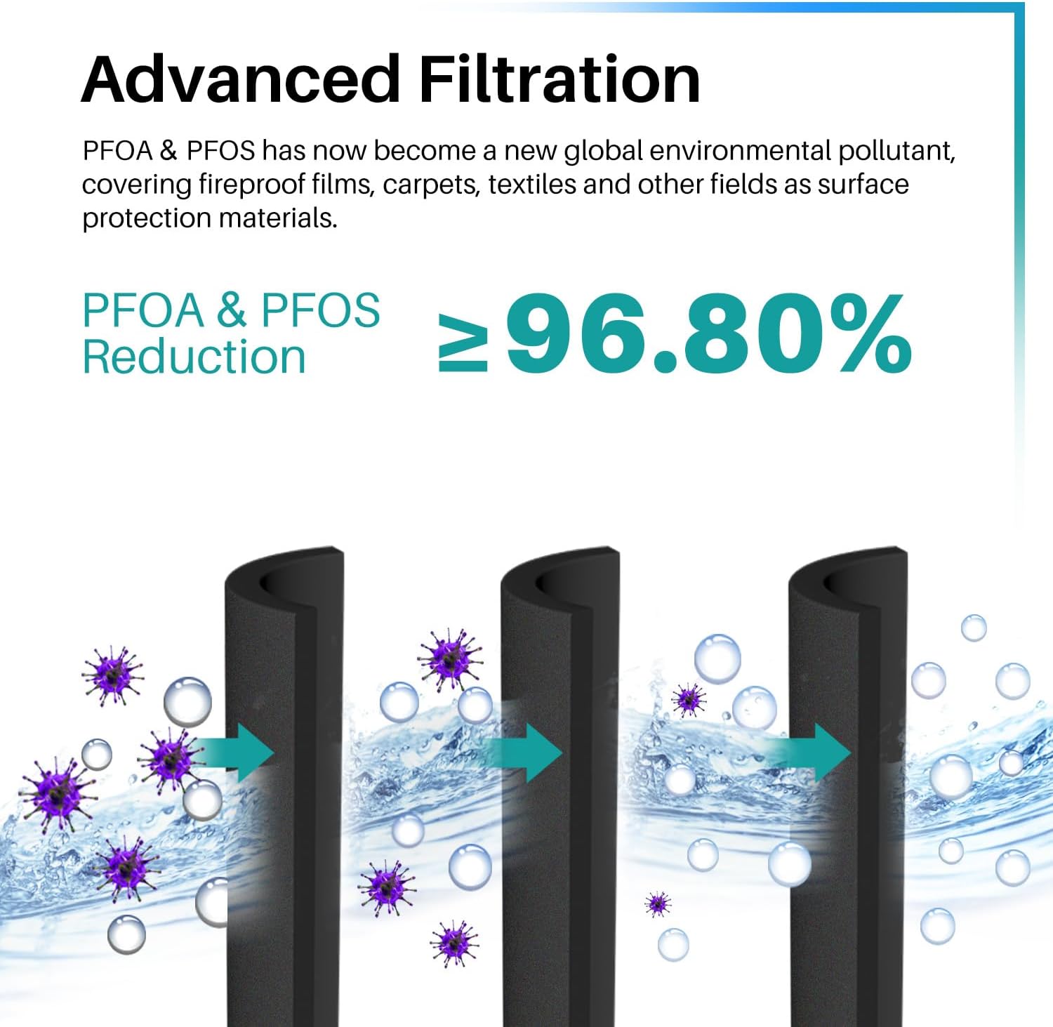Detalle de ICEPURE RWF0600AH Refrigerator Water Filter, 3-Pack, NSF/ANSI 401, 53 & 42