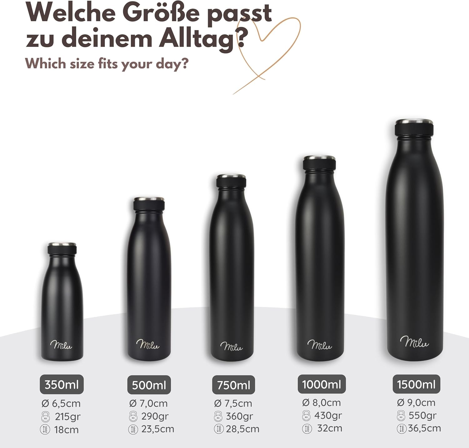 Thumbnail 5 de Milu Edelstahl‑Trinkflasche 1,5 l – doppelwandig, auslaufsicher, kohlensäuregeeignet