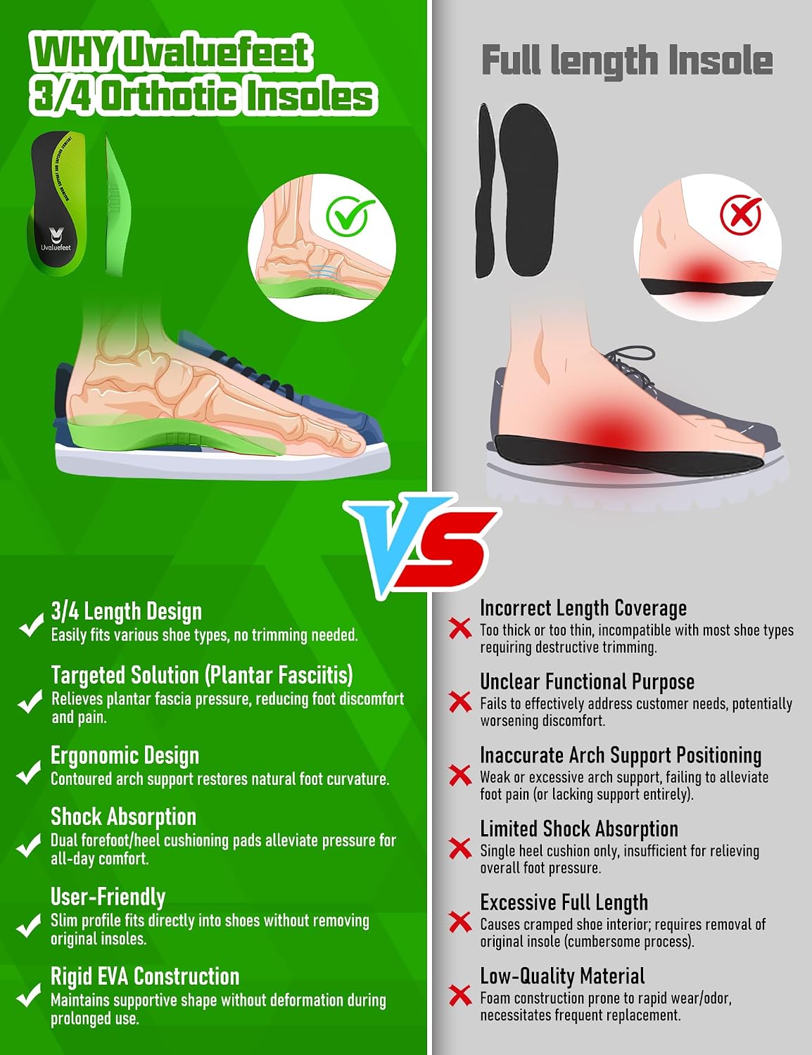 Thumbnail 4 de 3/4 Length Orthotic Insoles for Plantar Fasciitis, Flat Feet & Overpronation (Dual-Cushion Heel + Arch Support)
