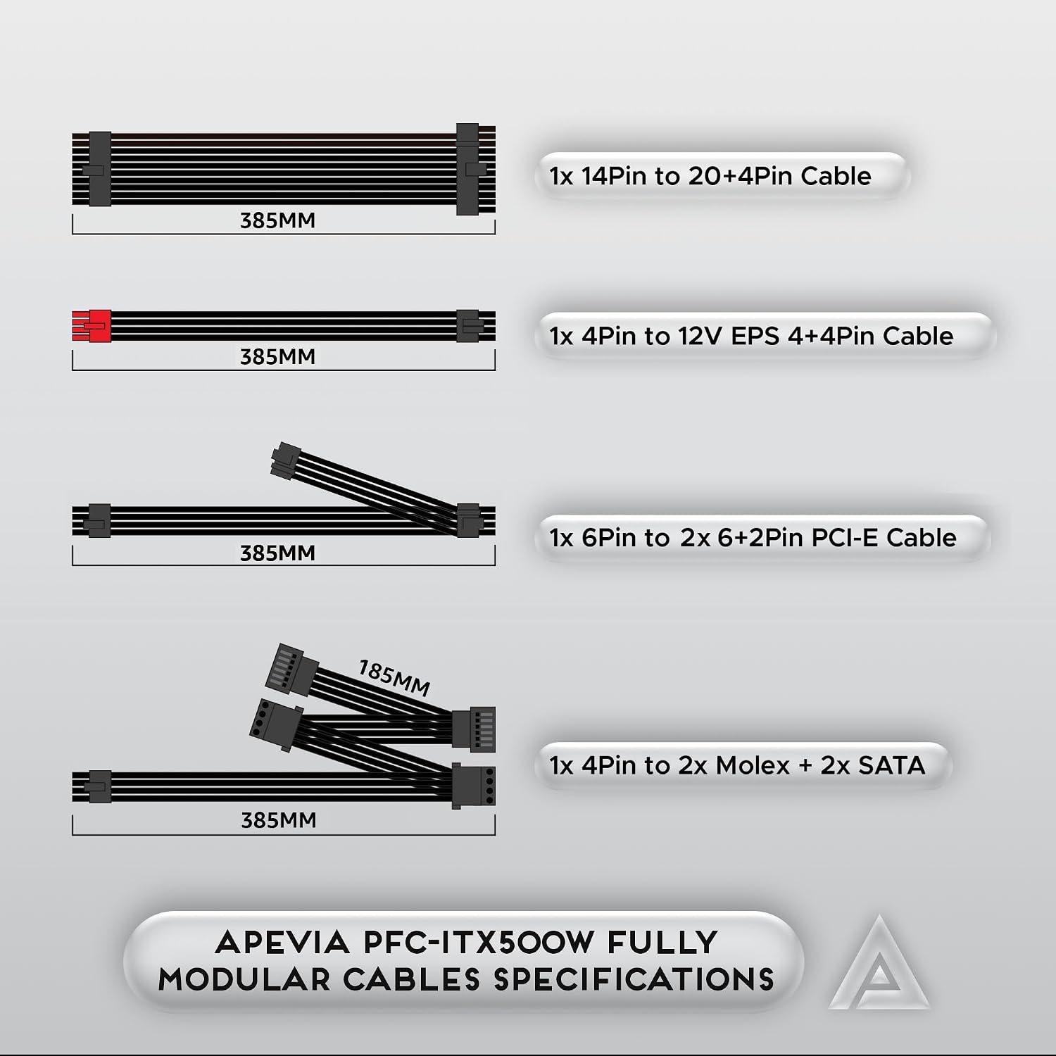 Detalle de Apevia ITX-PFC500W Mini-ITX電源 500W フルモジュラー・アクティブPFC