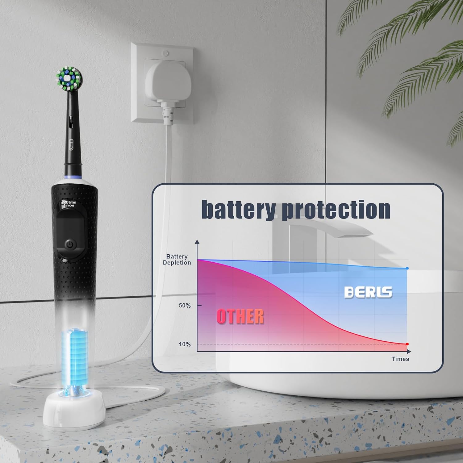 Thumbnail 5 de BERLS Electric Toothbrush Charger Base for Oral-B and Braun – IP67 UK Plug