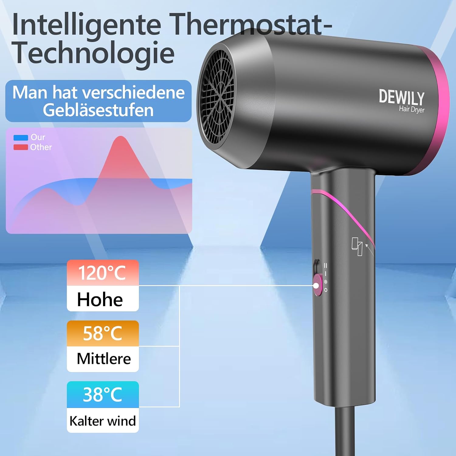 Thumbnail 4 de DEWILY Profi Föhn 1800W Ionen Klappbar