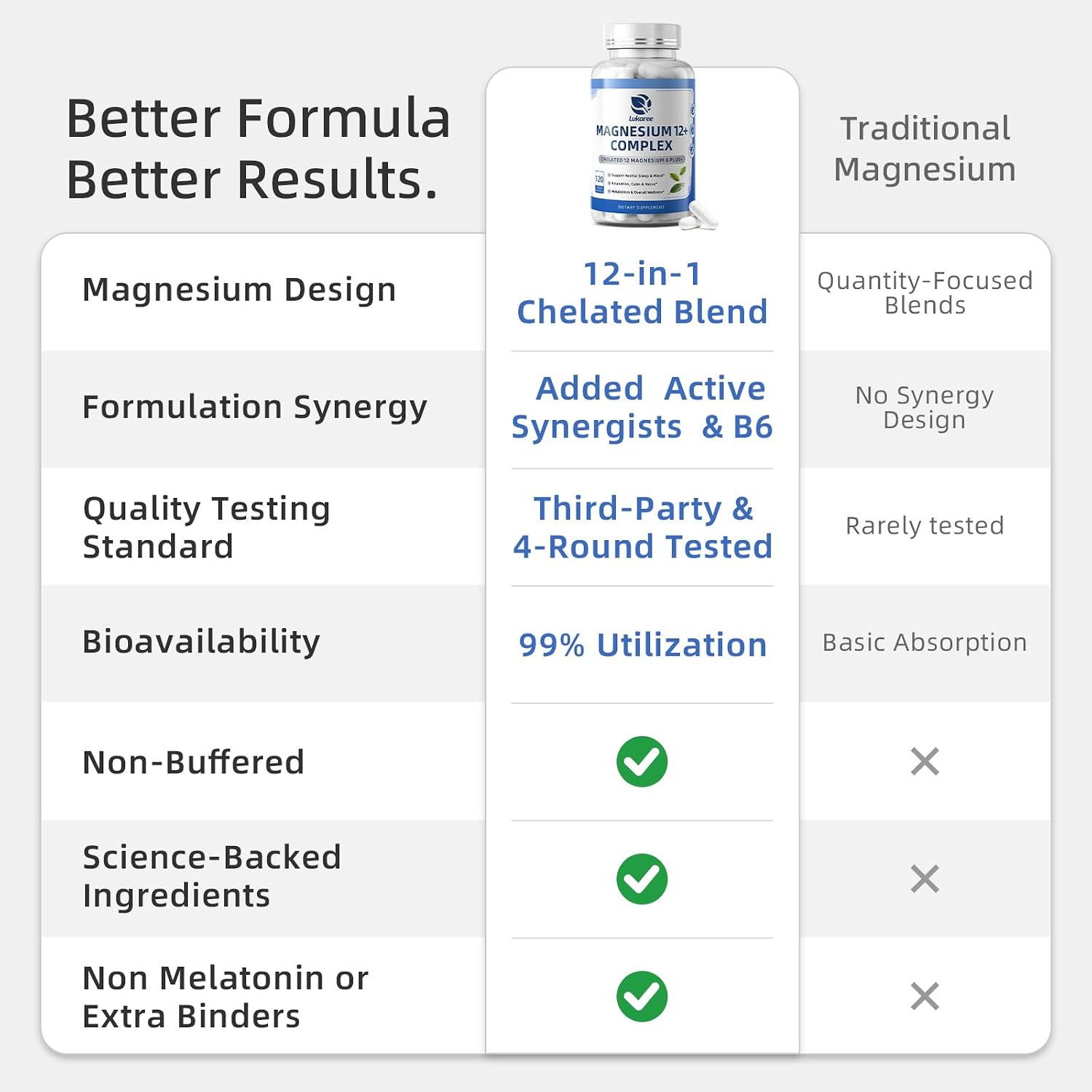 Thumbnail 6 de Lukaree Magnesium Complex Supplement 120 Capsules