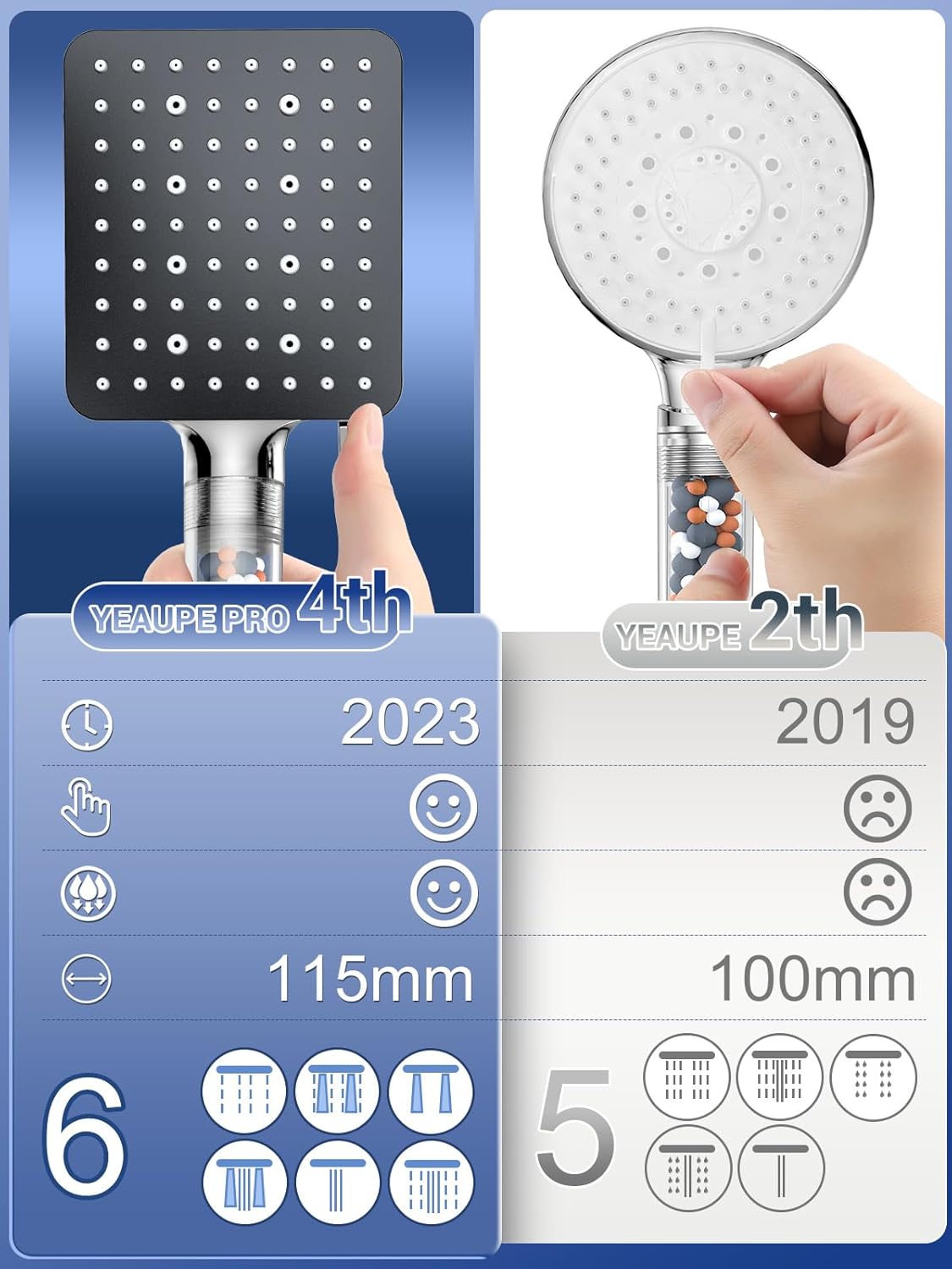 Thumbnail 1 de YEAUPE PRO Square High Pressure Shower Head with Filter, 1.6m Hose – 6 Modes