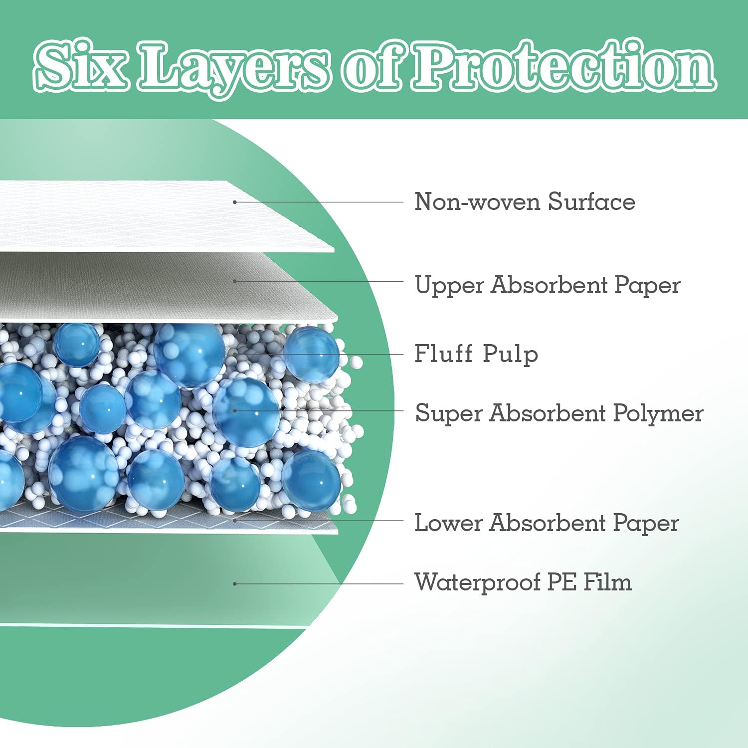 Detalle de MILDPLUS MP-30X36-Super-100 Disposable Bed Pads, 30" x 36", 100 Count