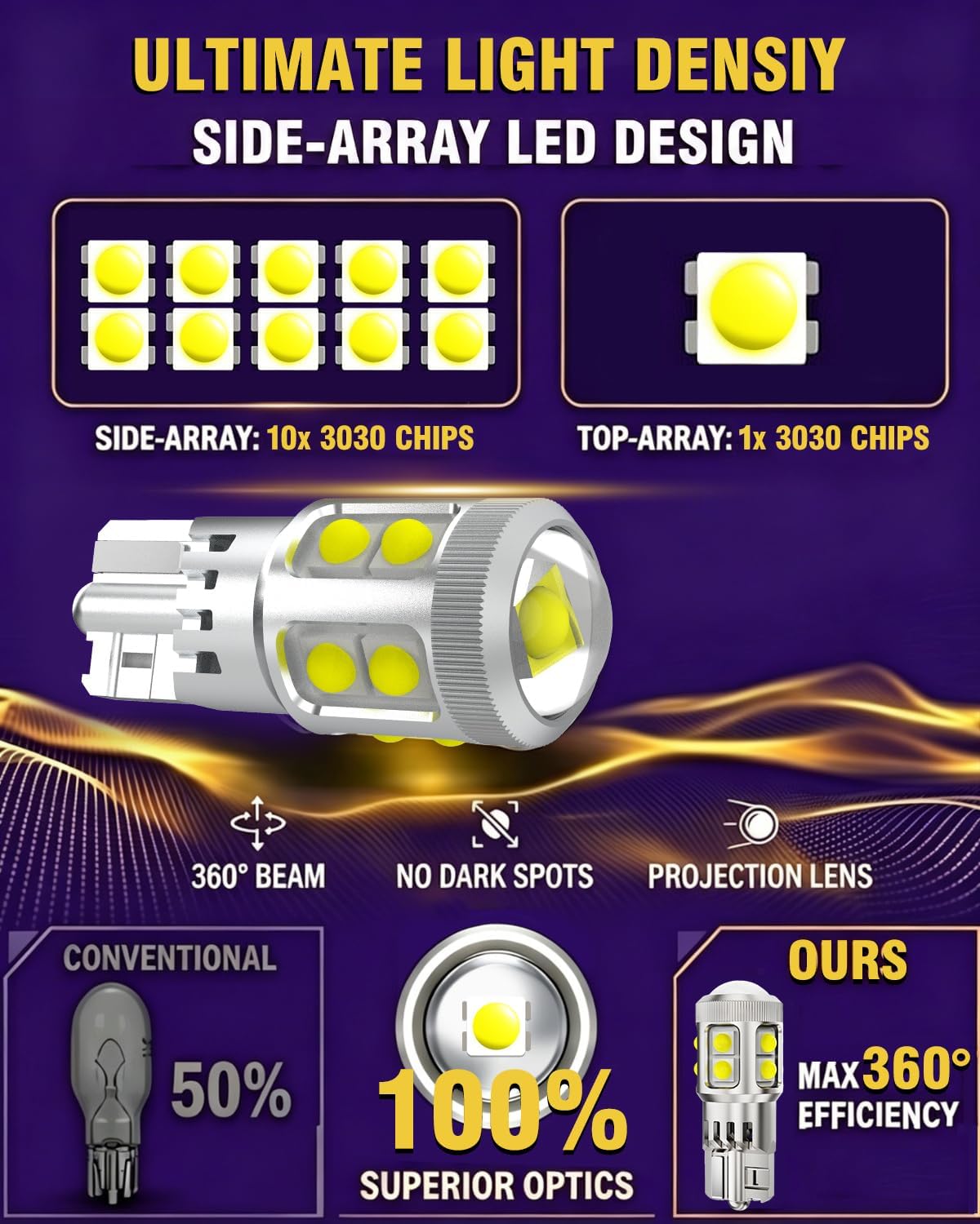 Thumbnail 3 de AUTSKY T10 LED bulbs
