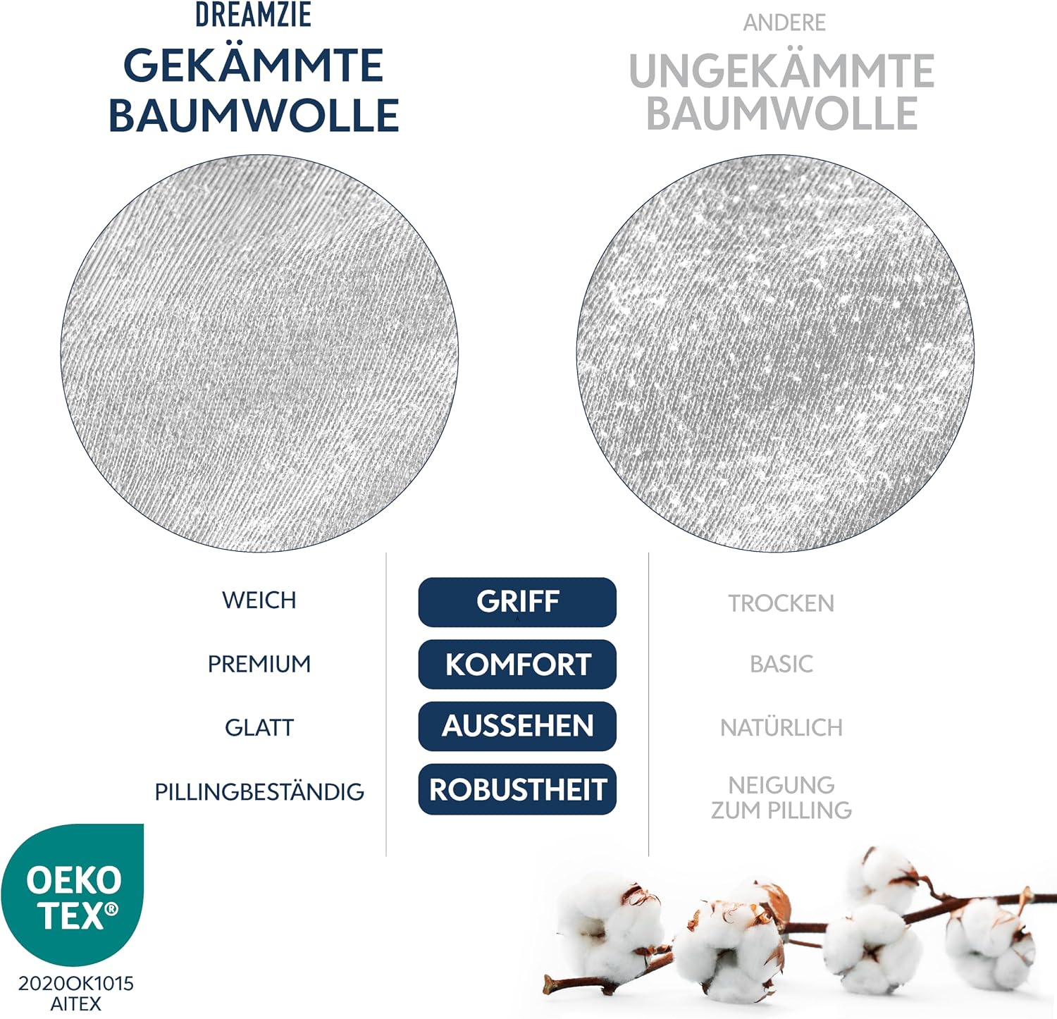 Detalle 2 de Dreamzie Premium Spannbettlaken 180x200 cm (bis 27 cm Matratzenhöhe), Jersey Baumwolle – Grau