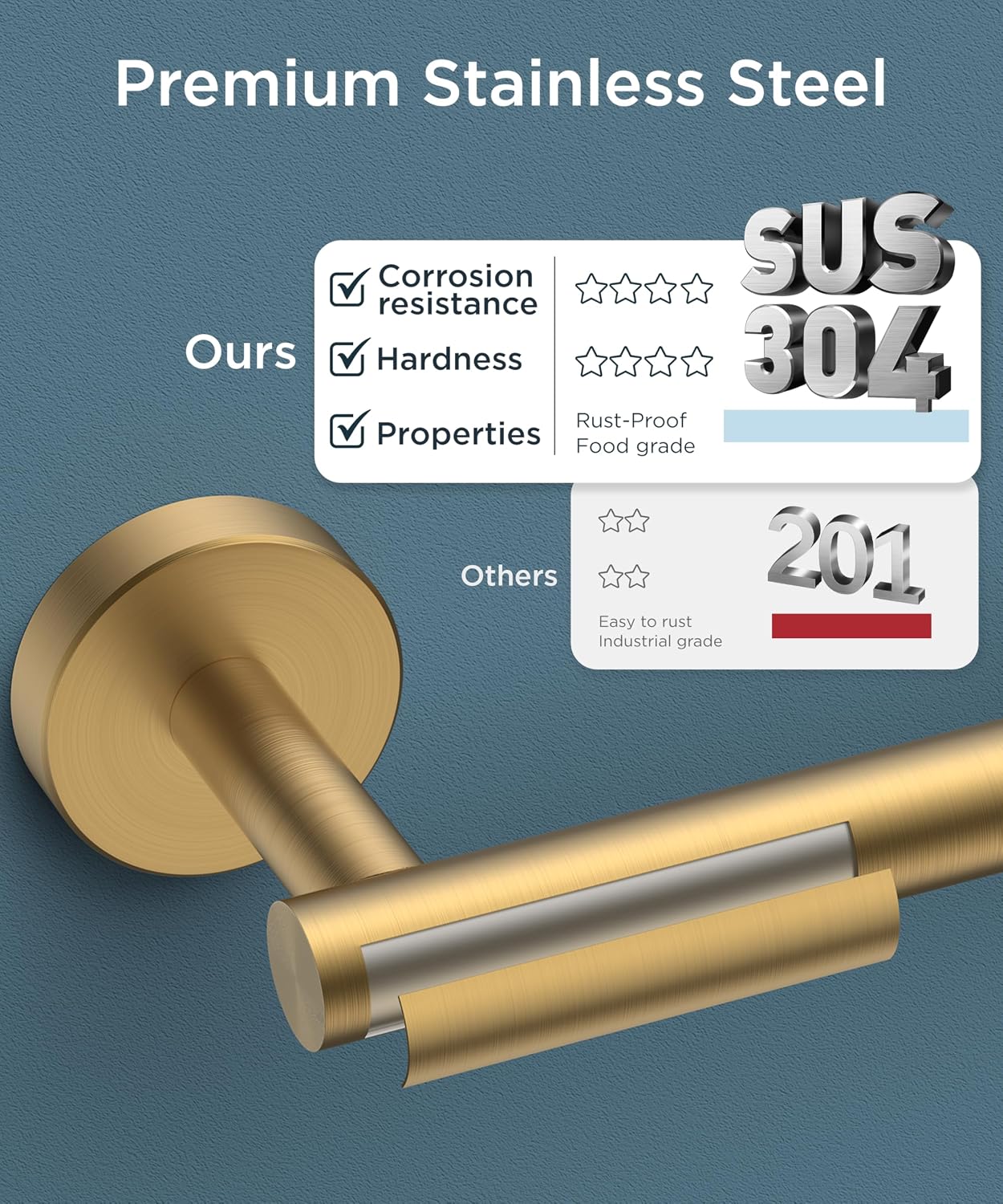 Detalle 2 de FORIOUS FF01124 Wall-Mount Toilet Paper Holder, Brushed Gold SUS304 Steel