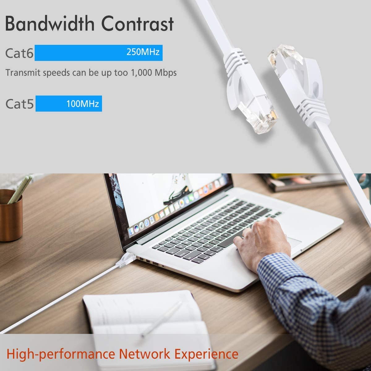 Thumbnail 1 de TBMax Cat6 Ethernet Cable 20m Long, Flat, High-Speed Gigabit RJ45 LAN Network Cable