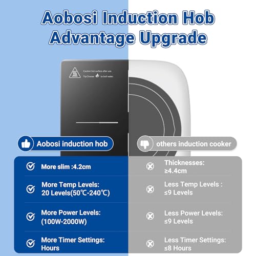 Detalle de AAOBOSI Single Induction Cooker: Portable 2000W Booster, 20 Power & Temp Levels