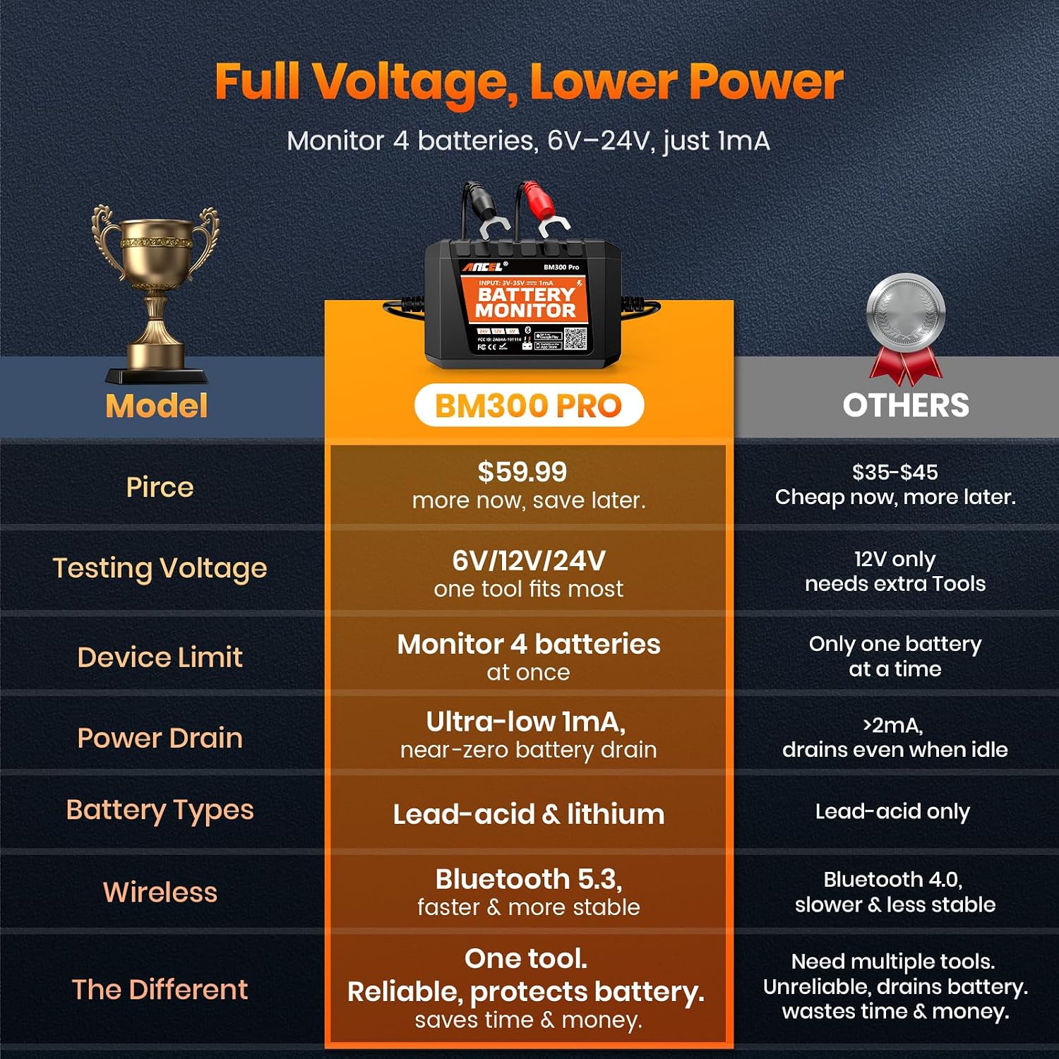 Thumbnail 1 de ANCEL BM300 Pro Battery Monitor 6V/12V/24V