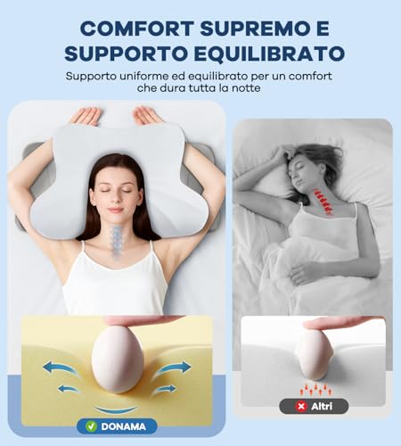 Detalle de DONAMA Cuscino Cervicale Memory Foam Ergonomico 2 Altezze Rinfrescante