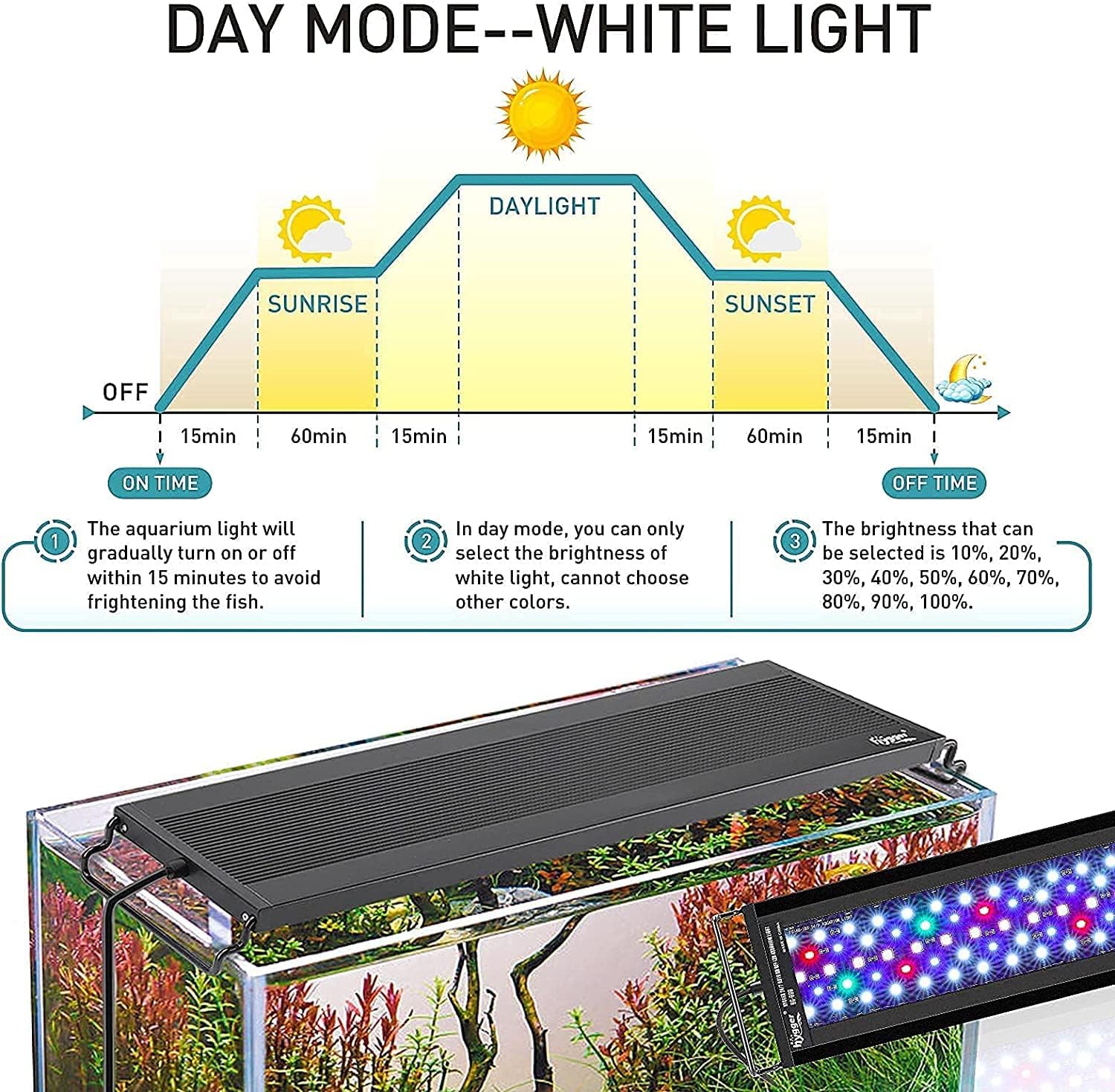 Thumbnail 3 de Hygger Aquarium Beleuchtung – Vollspektrum LED-Licht mit Monitor, 58 LEDs, 14W, 30–45 cm Süßwasserbecken
