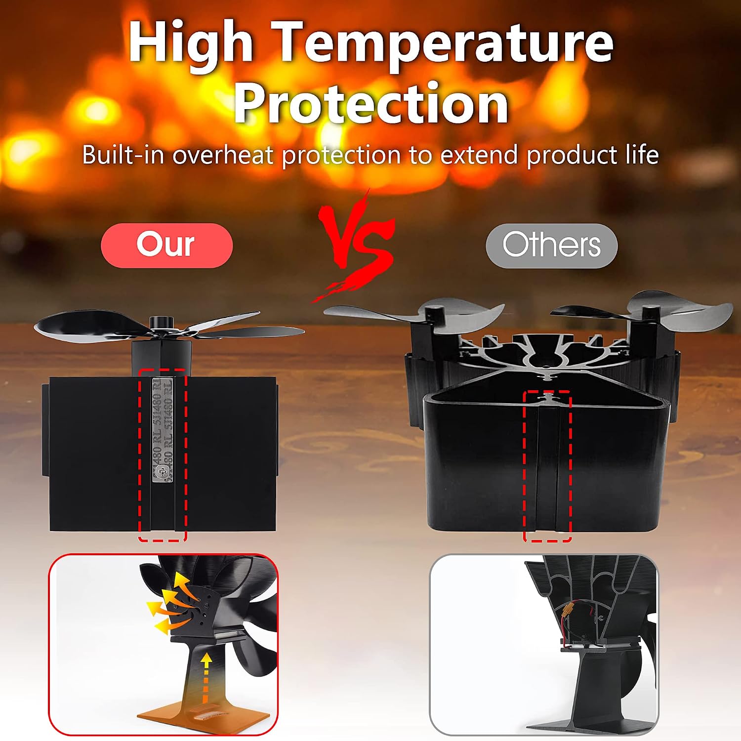 Detalle de HIKPSOD 639510304386 Heat-Powered Stove Fan, 5-Blade Quiet Design
