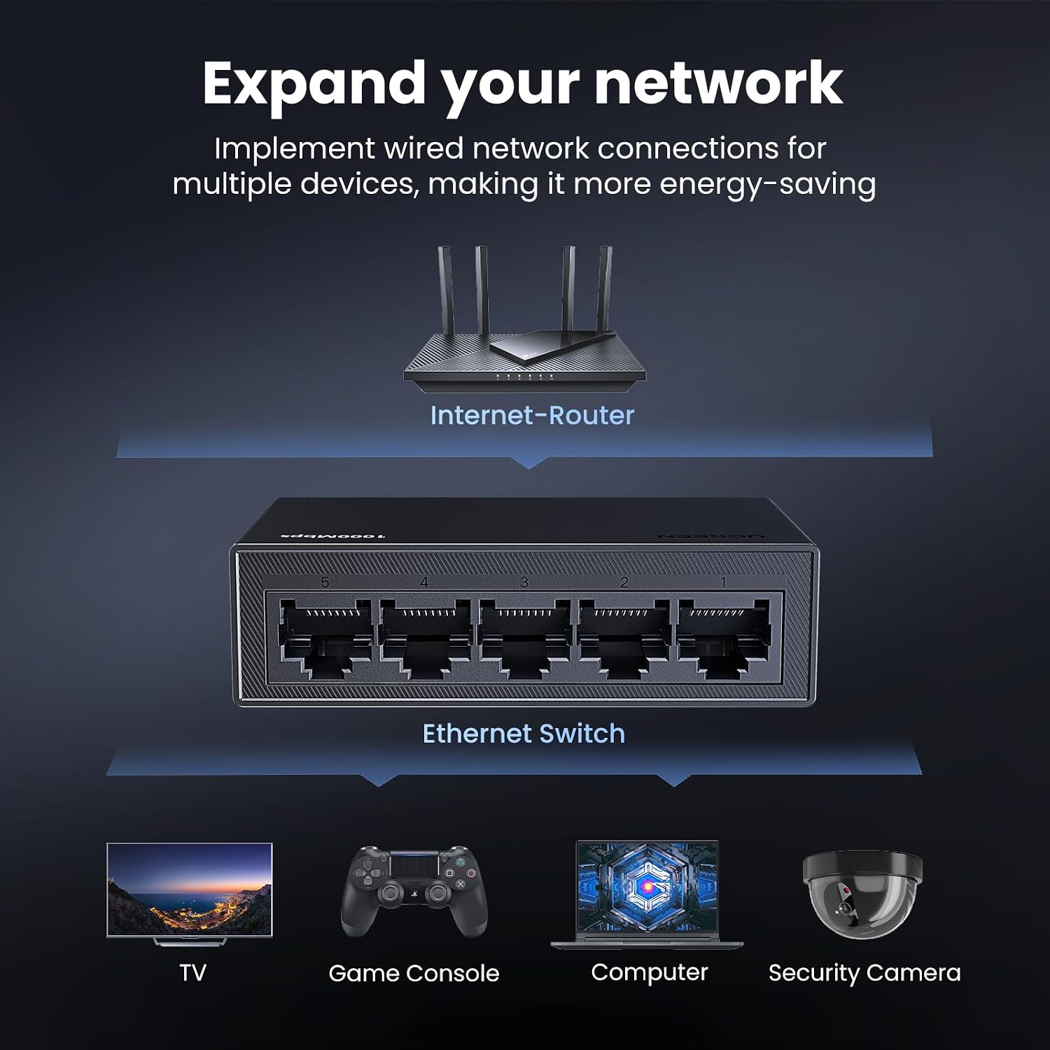Thumbnail 1 de UGREEN 5 Port Ethernet Switch 📡