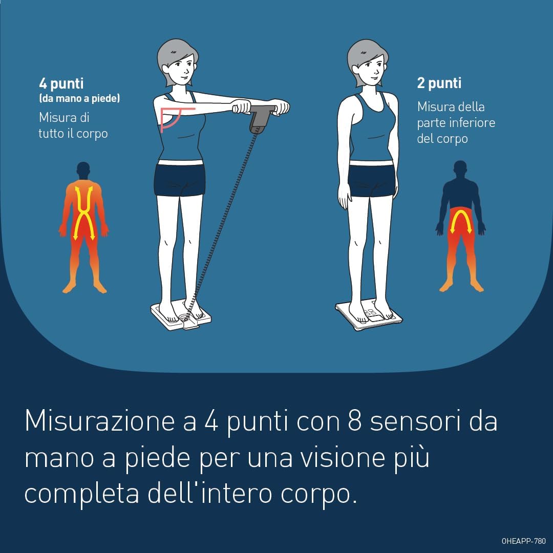 Thumbnail 4 de OMRON BF511: Bilancia analizzatore di composizione corporea con 8 sensori ad alta precisione