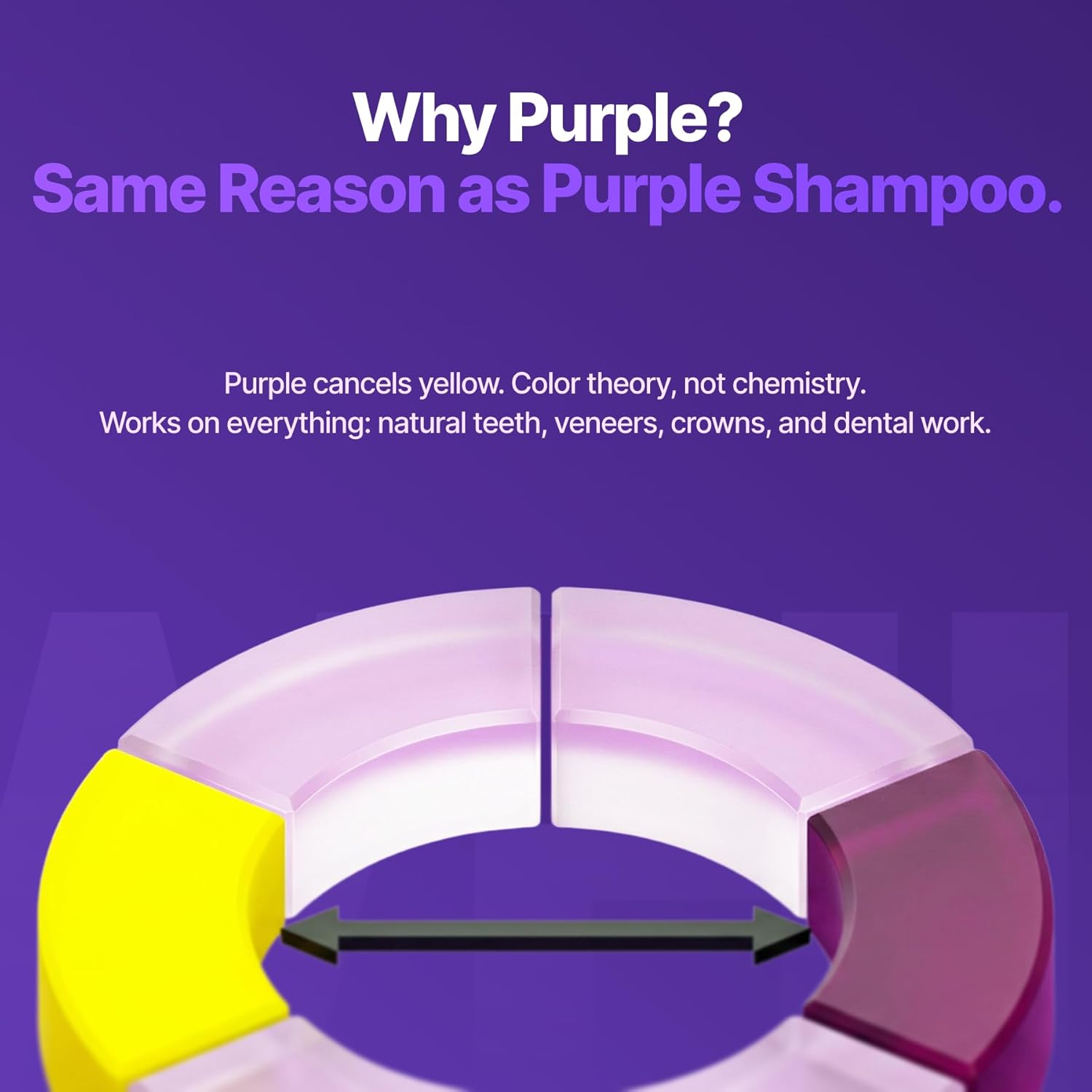 Detalle de DRDENT Purple Strips: No-Peroxide Whitening with PAP for Safe, Everyday Sparkle