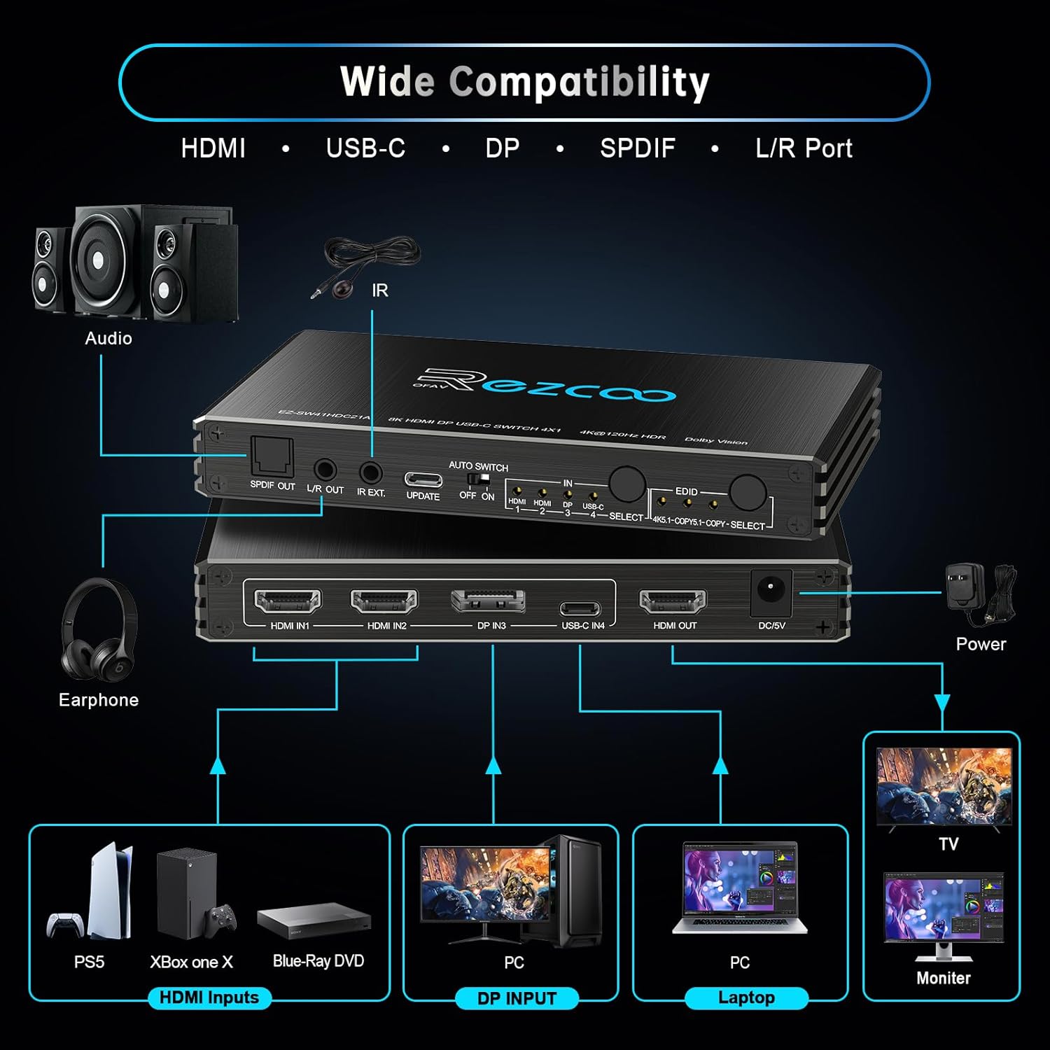 Thumbnail 4 de Commutateur HDMI 2.1 4K 120 Hz 4x1 avec USB-C DP1.4 et extracteur audio optique/3,5 mm (VRR, ALLM, HDCP 2.3) pour PS5 et Xbox