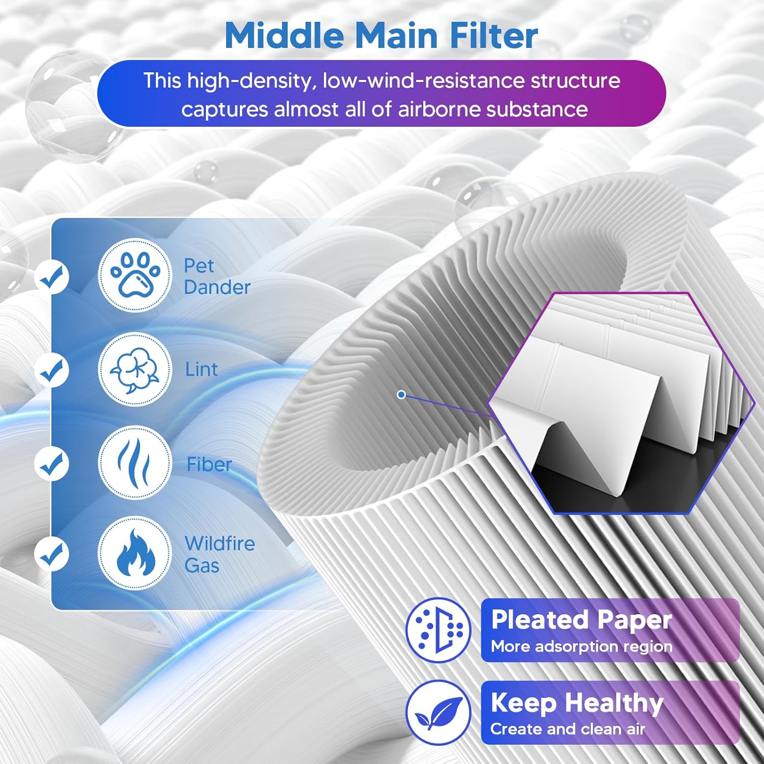 Detalle de Improvedhand Core 300 Replacement Filter (3-in-1, Activated Carbon) for Levoit Core 300/Core 300s/Core 300-P Air Purifiers, 2-Pack