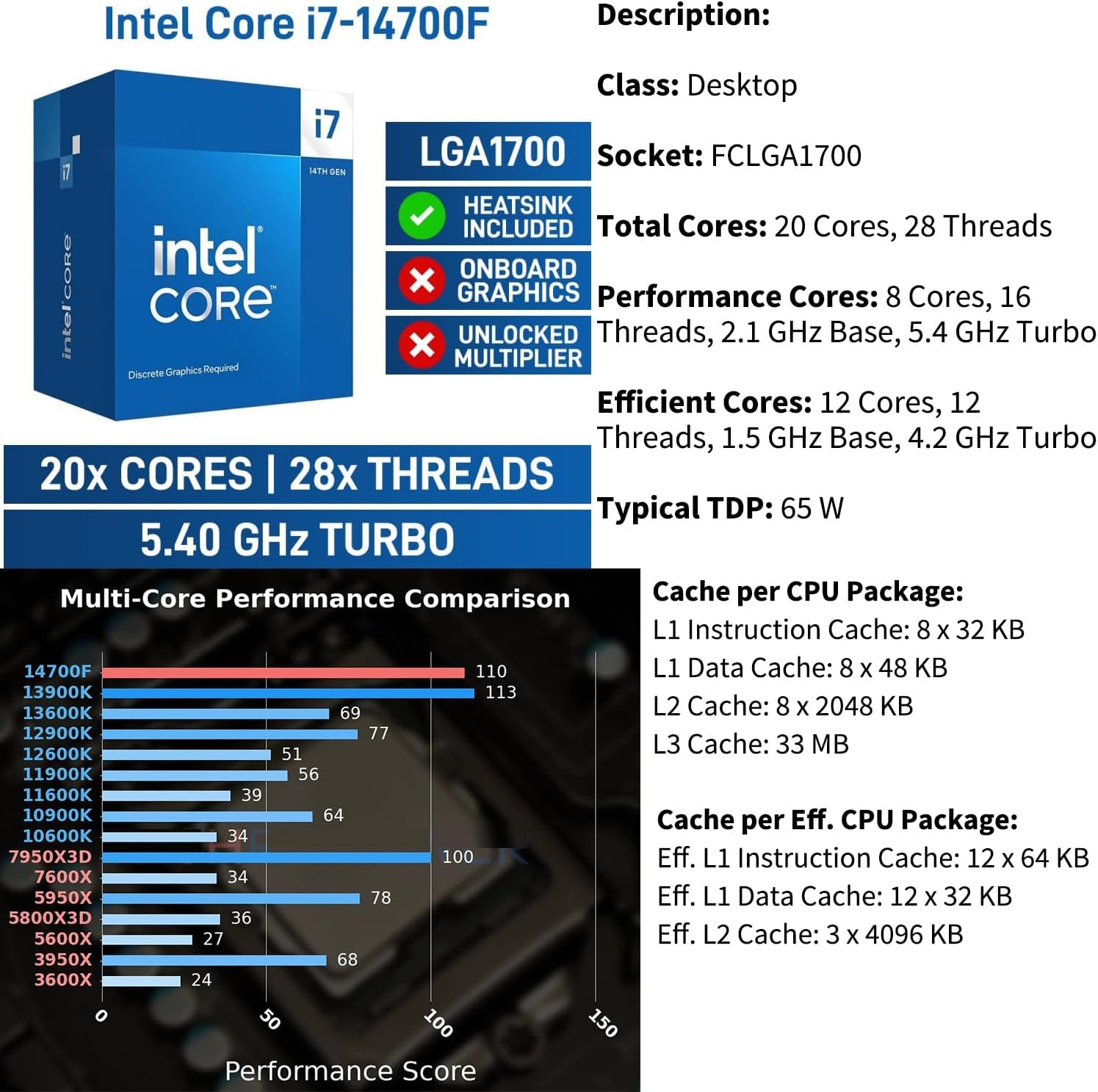 Detalle de HP Gaming Desktop, Intel Core i7-14700F