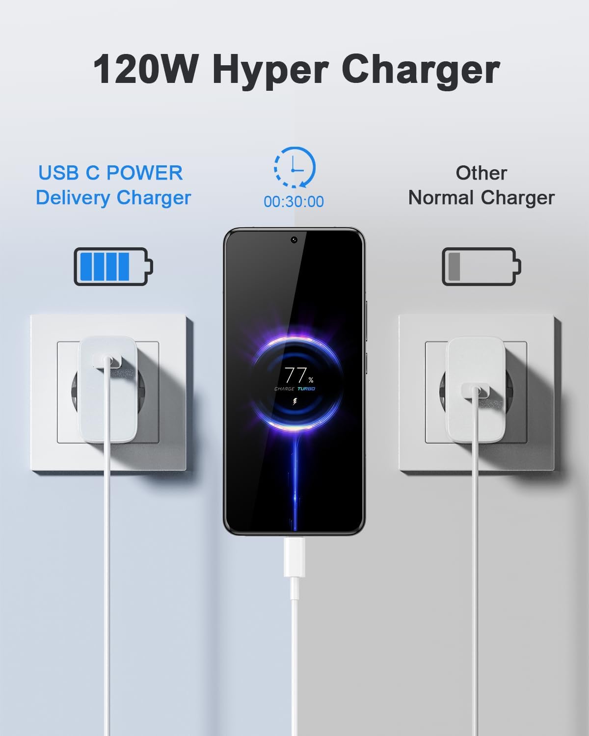 Thumbnail 1 de Jippofu Caricabatterie 120W USB-C: Turbo Hyper Charger per Xiaomi e Redmi Note (compatibilità estesa)