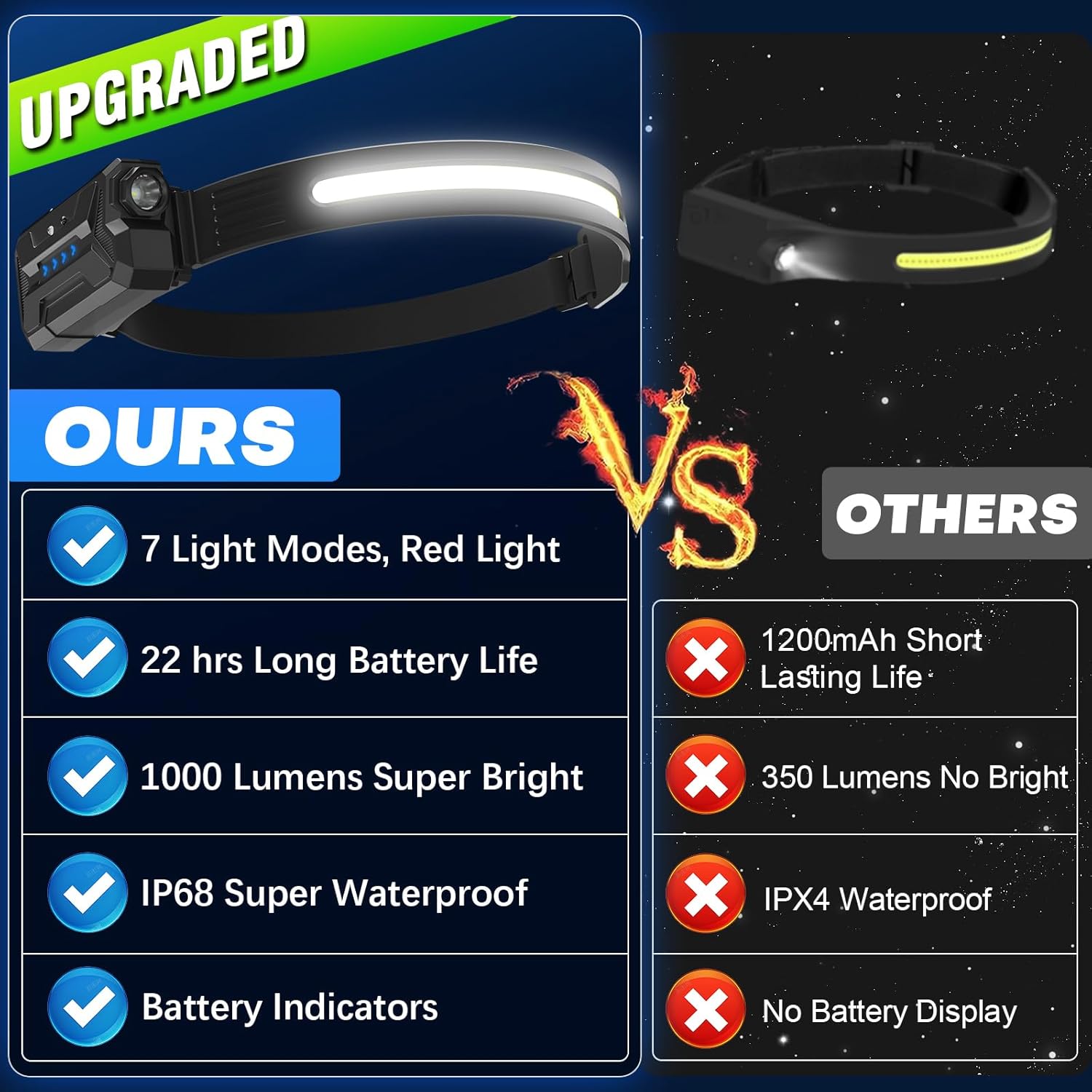 Detalle 2 de Head Torch Rechargeable 2000mAh, 230° beam 🔦