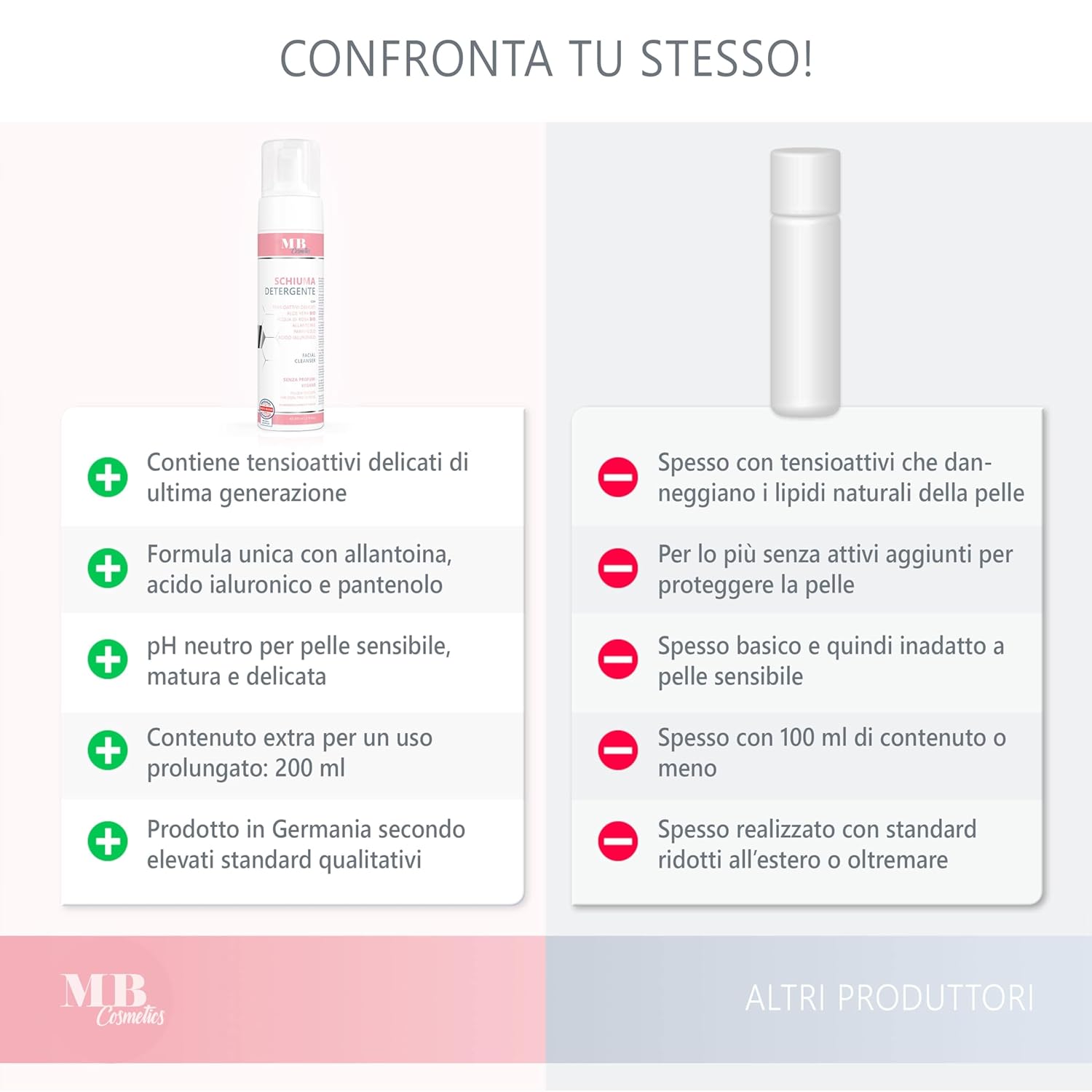 Thumbnail 5 de Medical Beauty Cosmetics Reinigungsschaum 200 ml