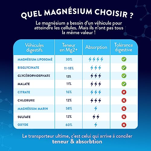 Detalle de NUTRI & CO Magnésium Bisglycinate Malate & Liposome vitamine B6 — 120 gélules