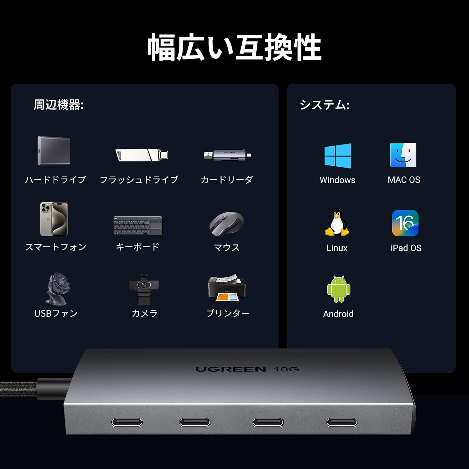Detalle 1 de UGREEN USB-C 10Gbps 4-in-1ハブ、USB-C 3.2データ転送専用・アルミ筐体