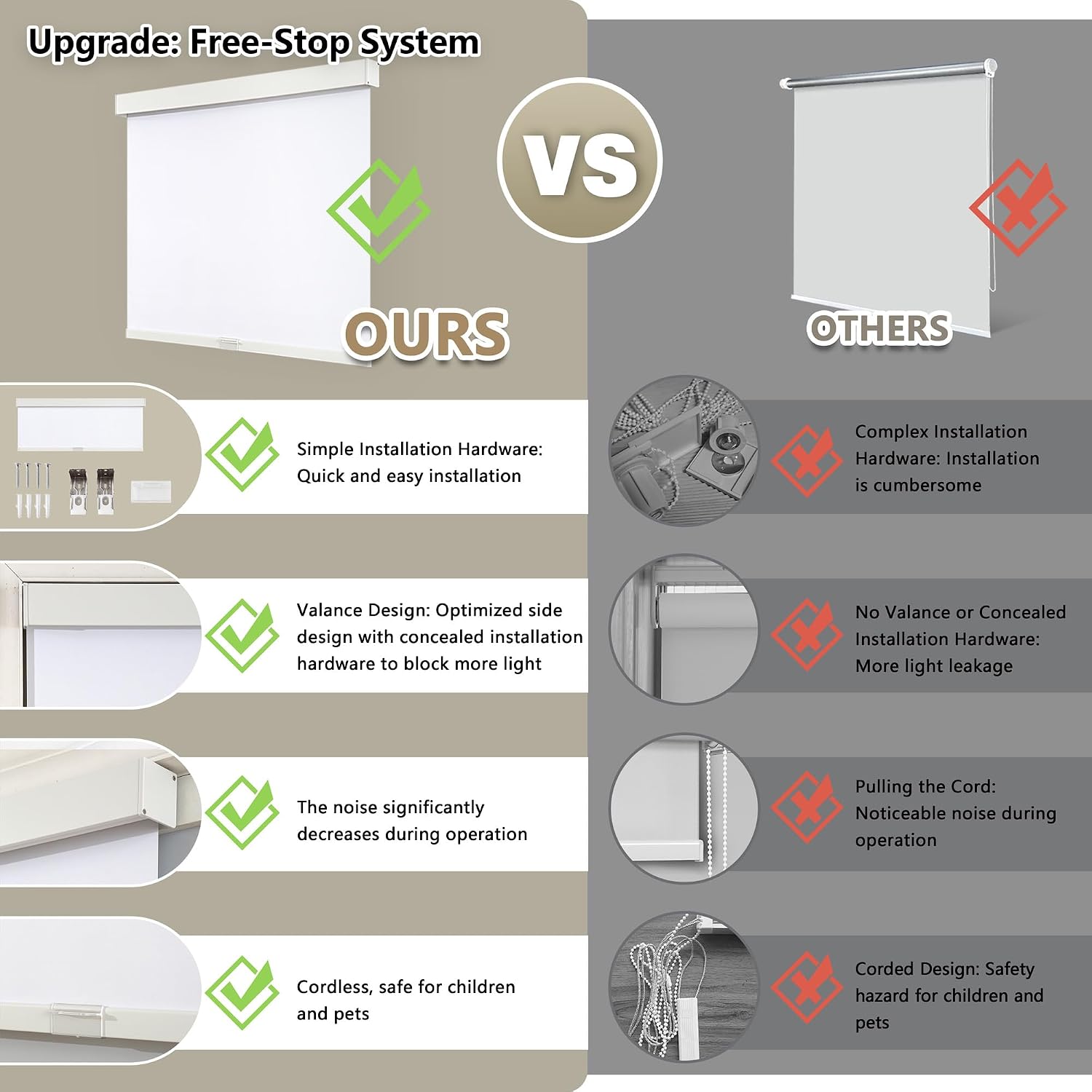 Detalle de SUNOFF Cordless Blackout Roller Shade, 40"W x 72"H, White with Valance