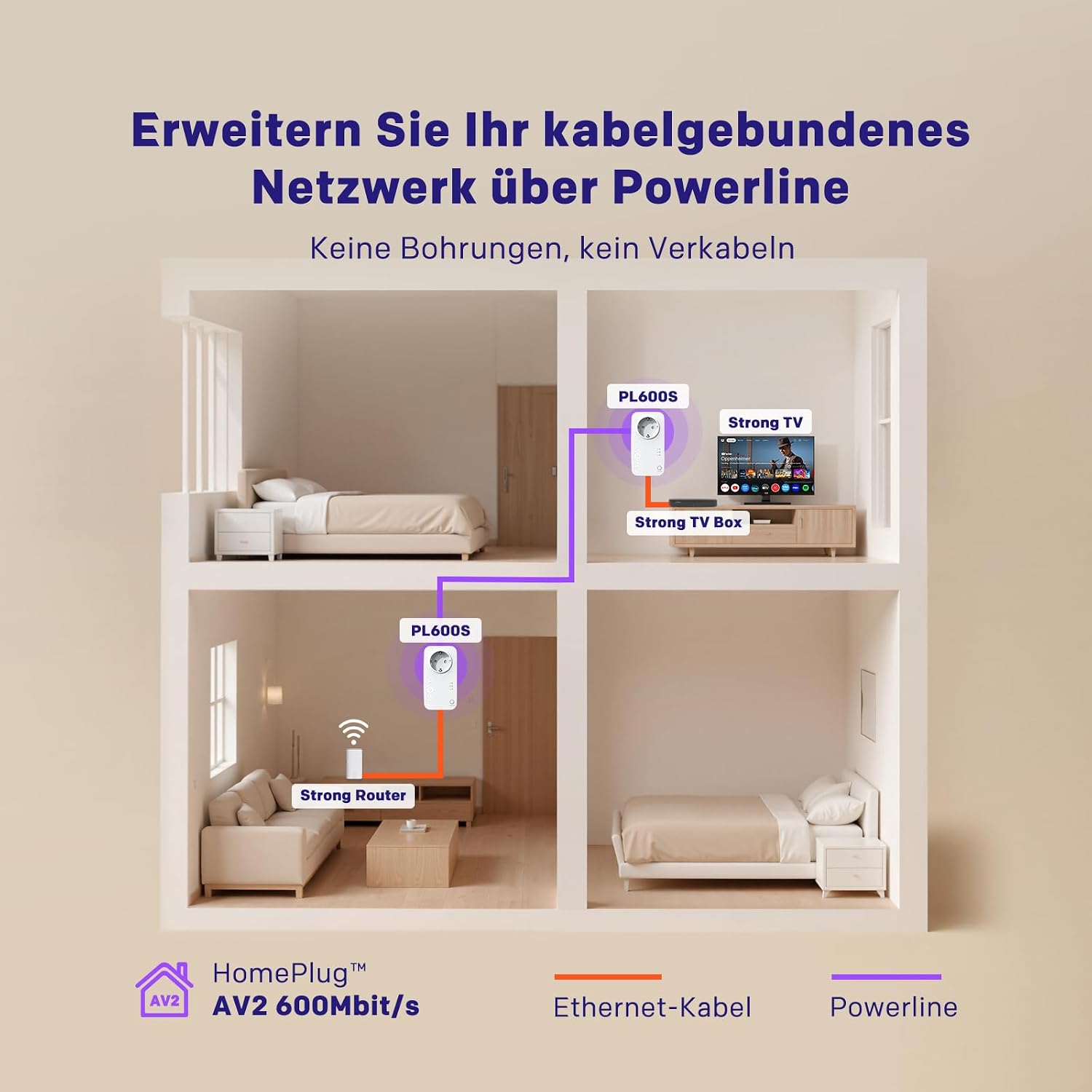Thumbnail 1 de STRONG PL600S Powerline Adapter