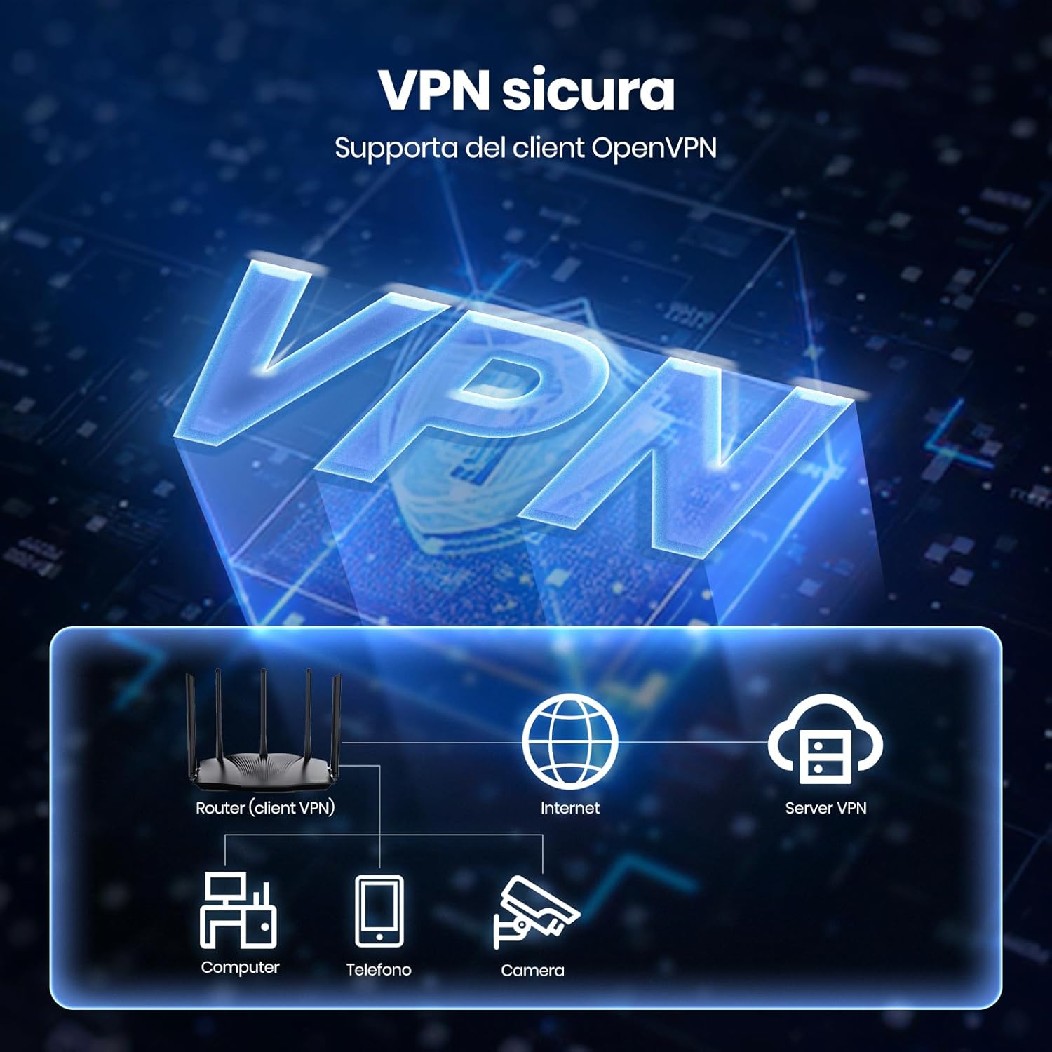 Thumbnail 6 de Tenda RX12 Pro Router WiFi 6 AX3000: potenza dual band, mesh e VPN per casa moderna