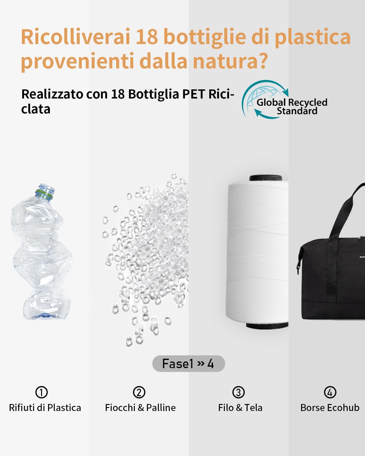 Thumbnail 5 de ECOHUB Easyjet bagaglio a mano 45x36x20 da 30L con tasca impermeabile rimovibile (borsone pieghevole)