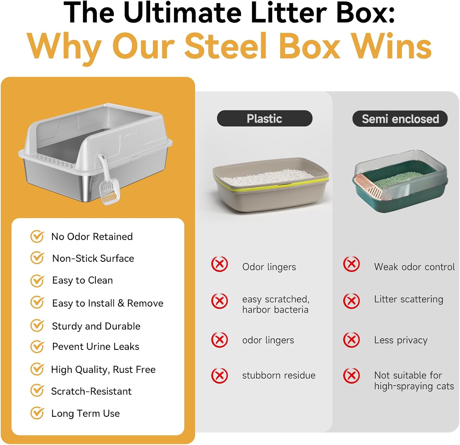 Detalle 2 de OneBug Stainless Steel XL Cat Litter Box with High-Sided Design