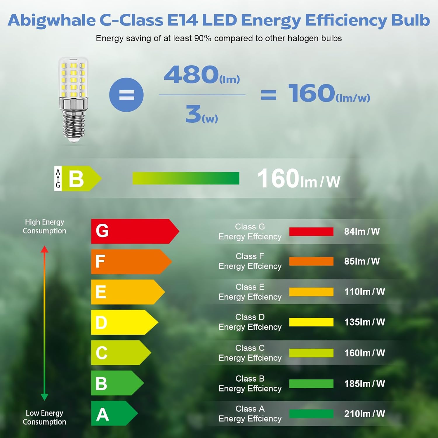 Detalle 2 de A.bigwhale E14 LED Lampe Kühlschranklampe 2er Pack – 3W, 480 lm, 6000K, 360° Abstrahlung