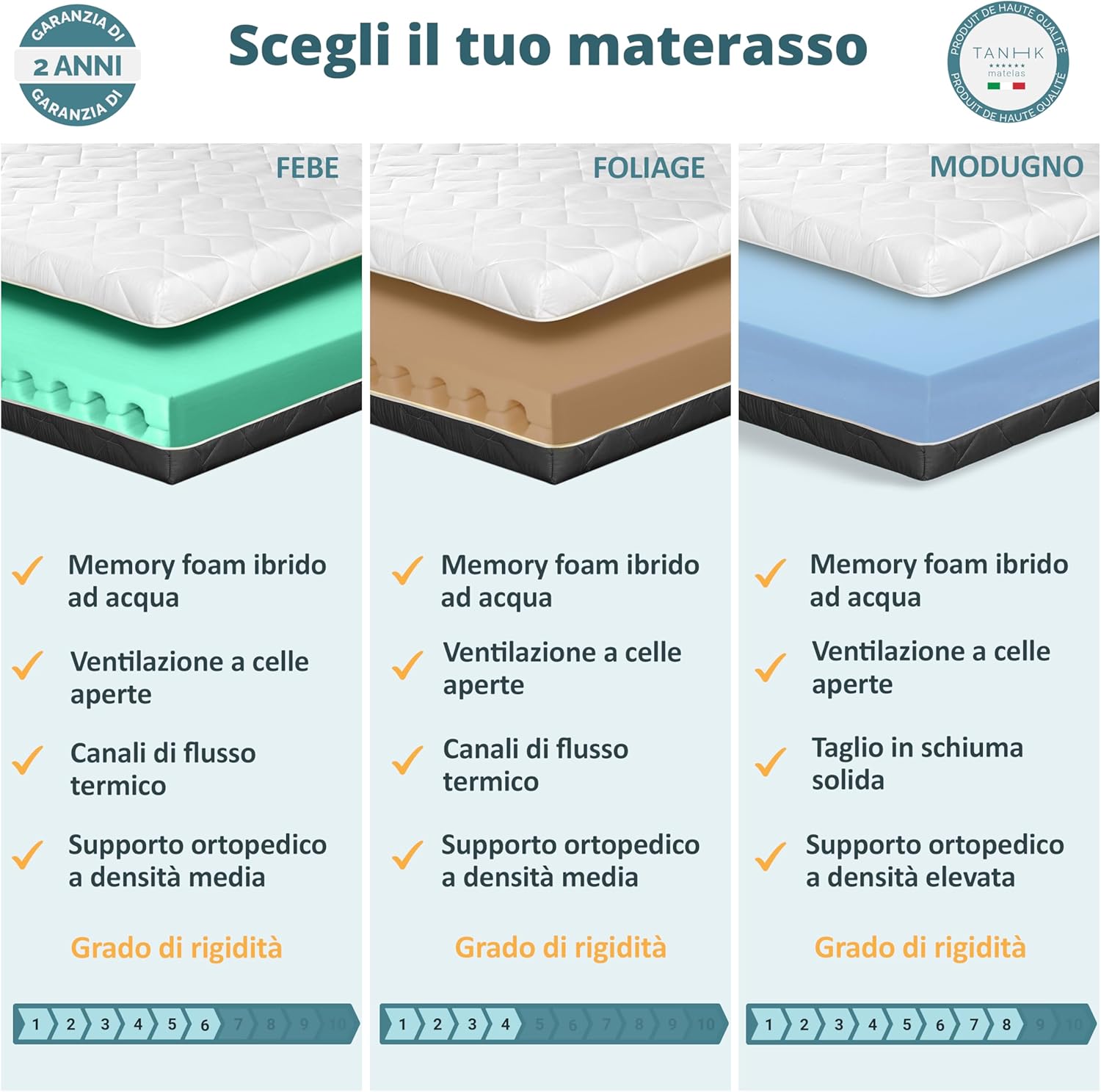 Thumbnail 1 de TANHK Materasso Memory Memory Made in Italy – Supporto ortopedico e aria fresca