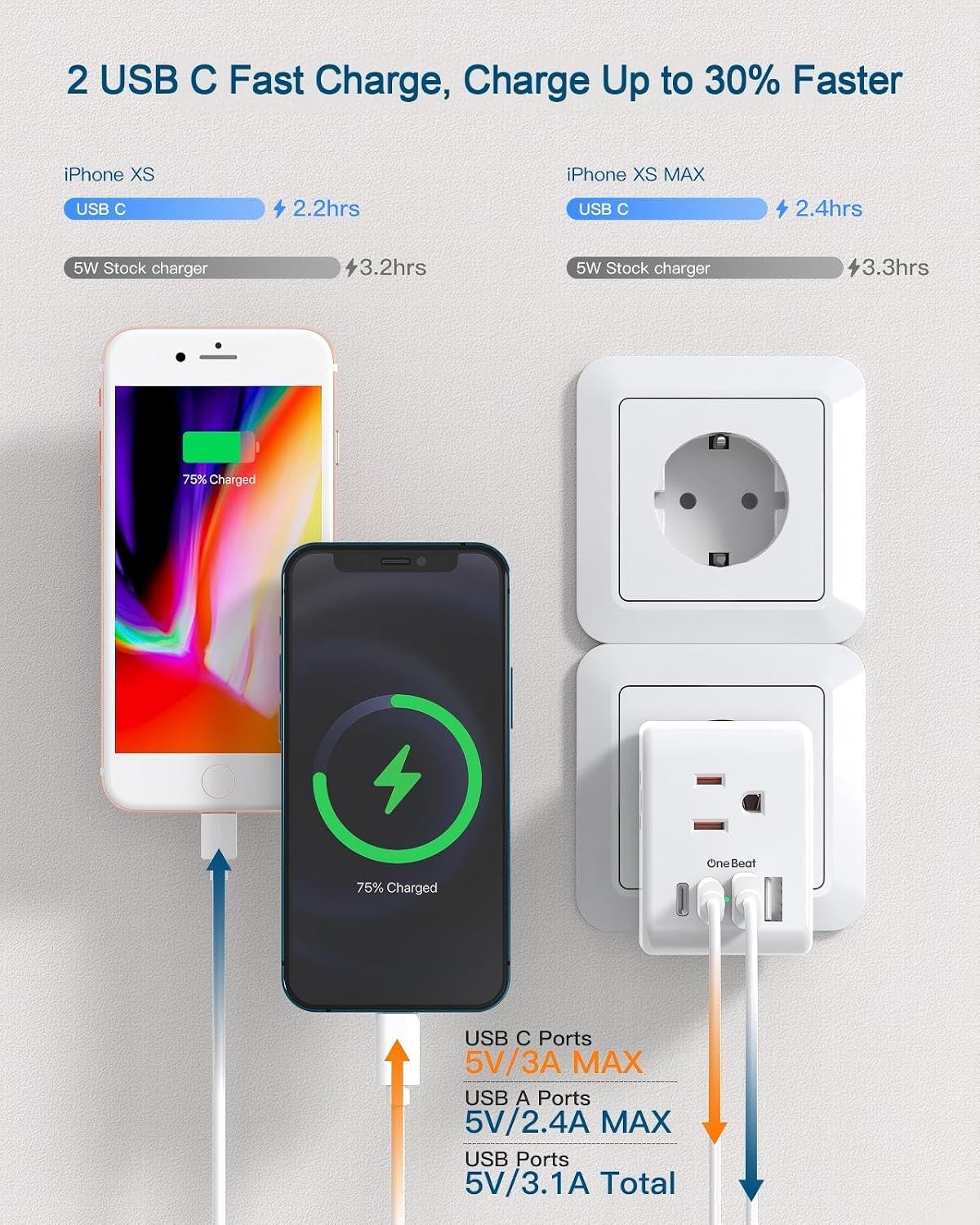 Thumbnail 3 de 2 Pack European Travel Plug Adapter 6-in-1