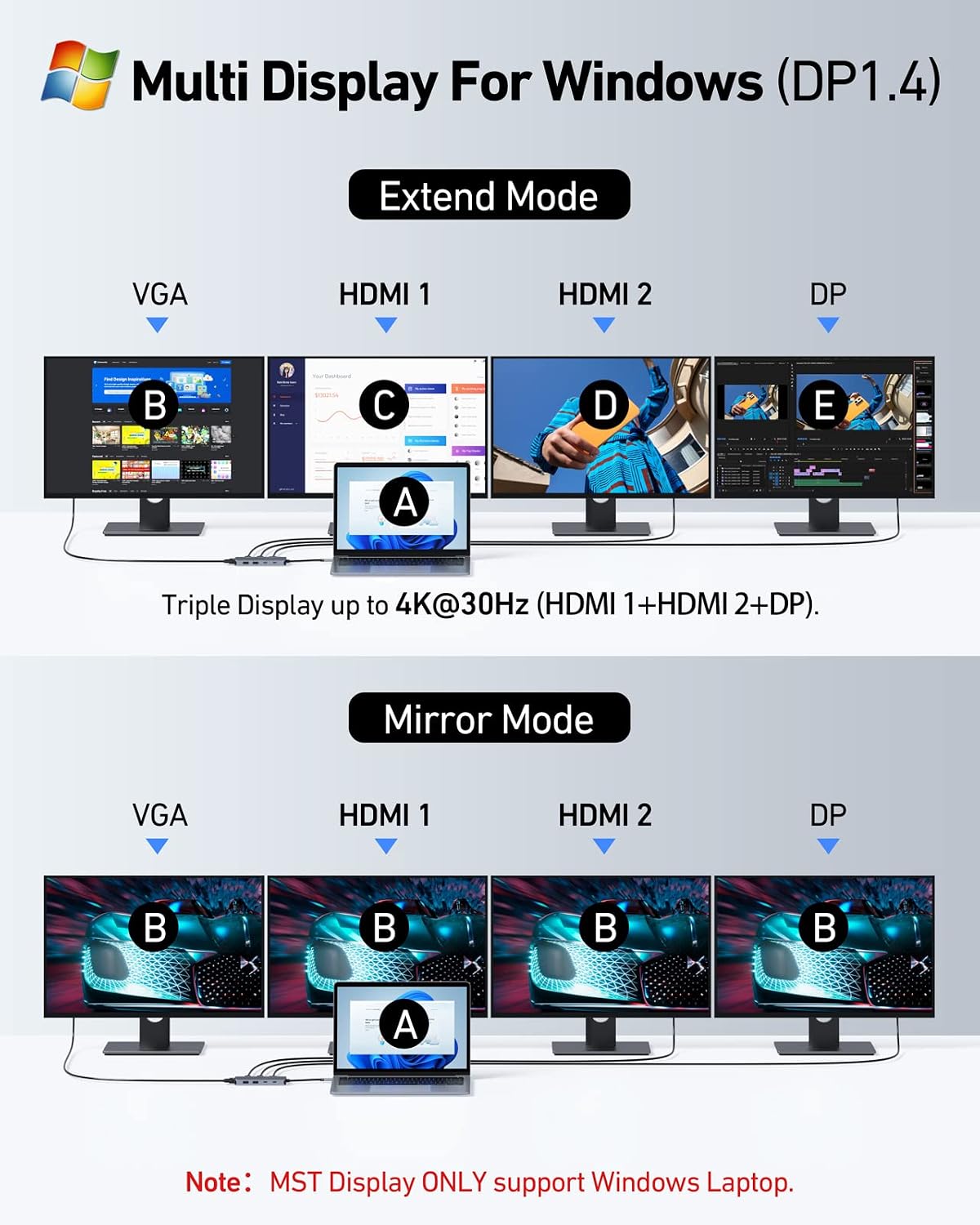 Detalle de USB C Docking Station Dual Monitor: 8-in-1 USB-C Hub with 2x HDMI, DP, VGA and 100W PD