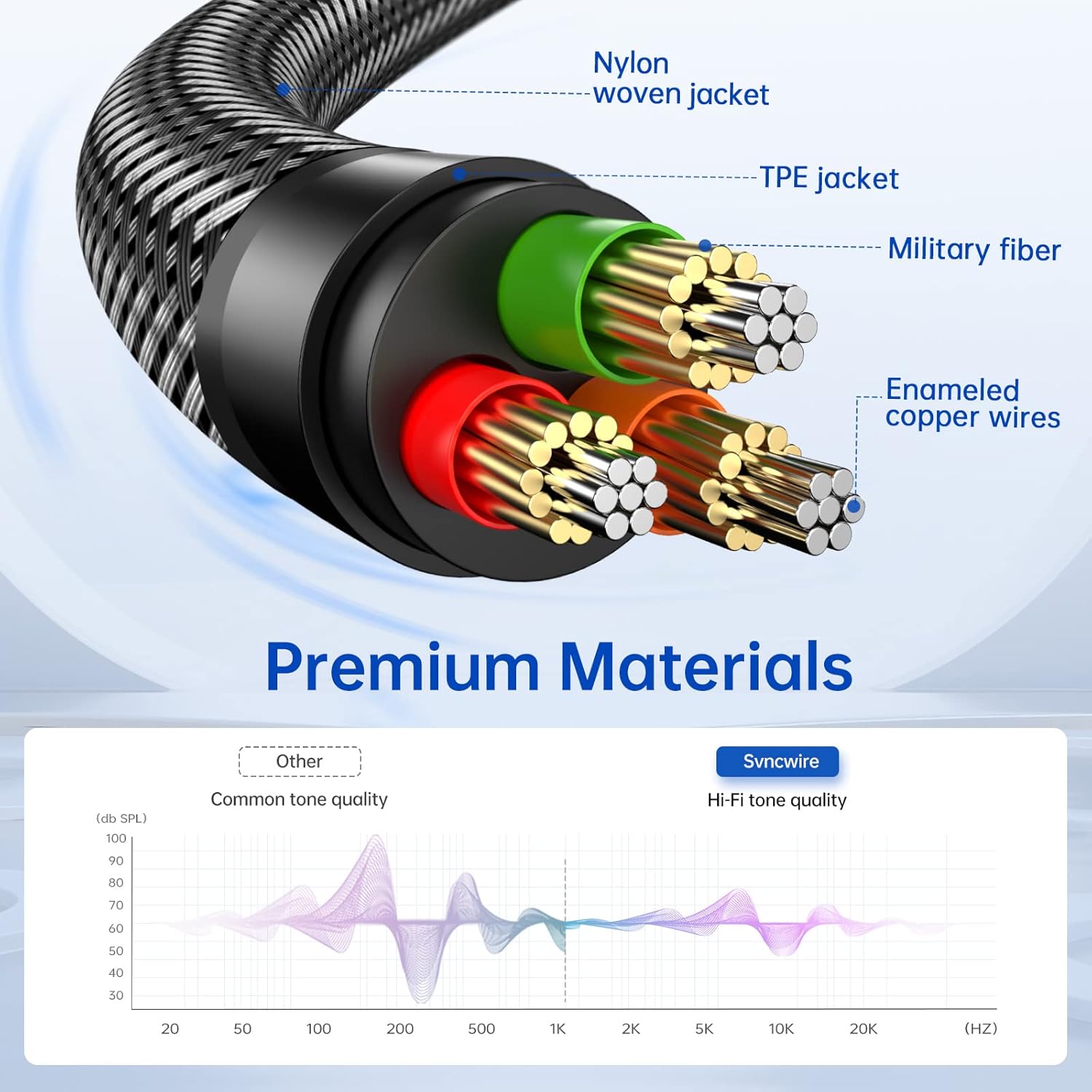 Thumbnail 4 de Syncwire Headphone Splitter 3.5mm Y-cable