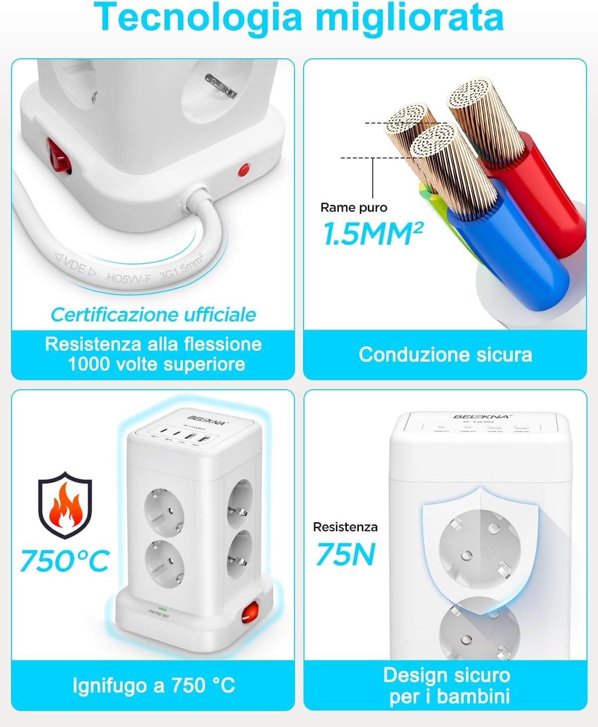 Thumbnail 5 de Ciabatta multipresa a spina piatta con 8 prese e 4 USB (2 USB-C + 2 USB-A) con protezione da sovratensioni e cavo da 2 metri