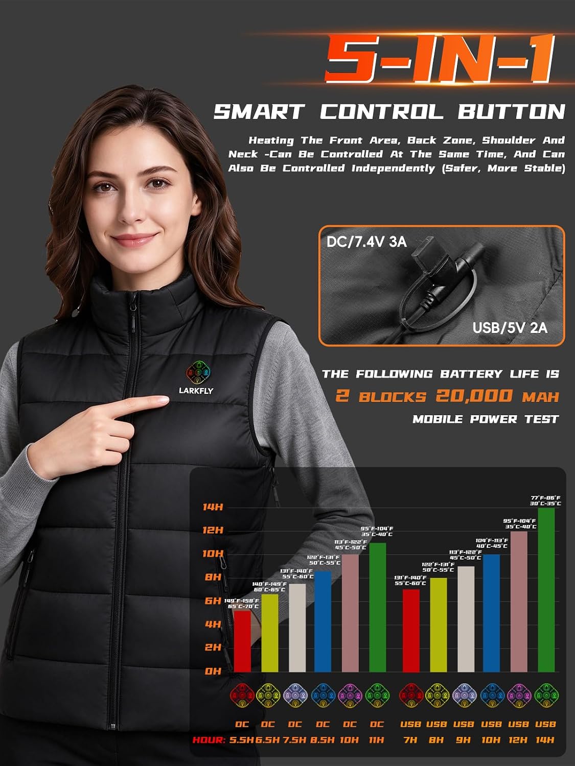Detalle de Larkfly Heated Vest with 7.4V Battery