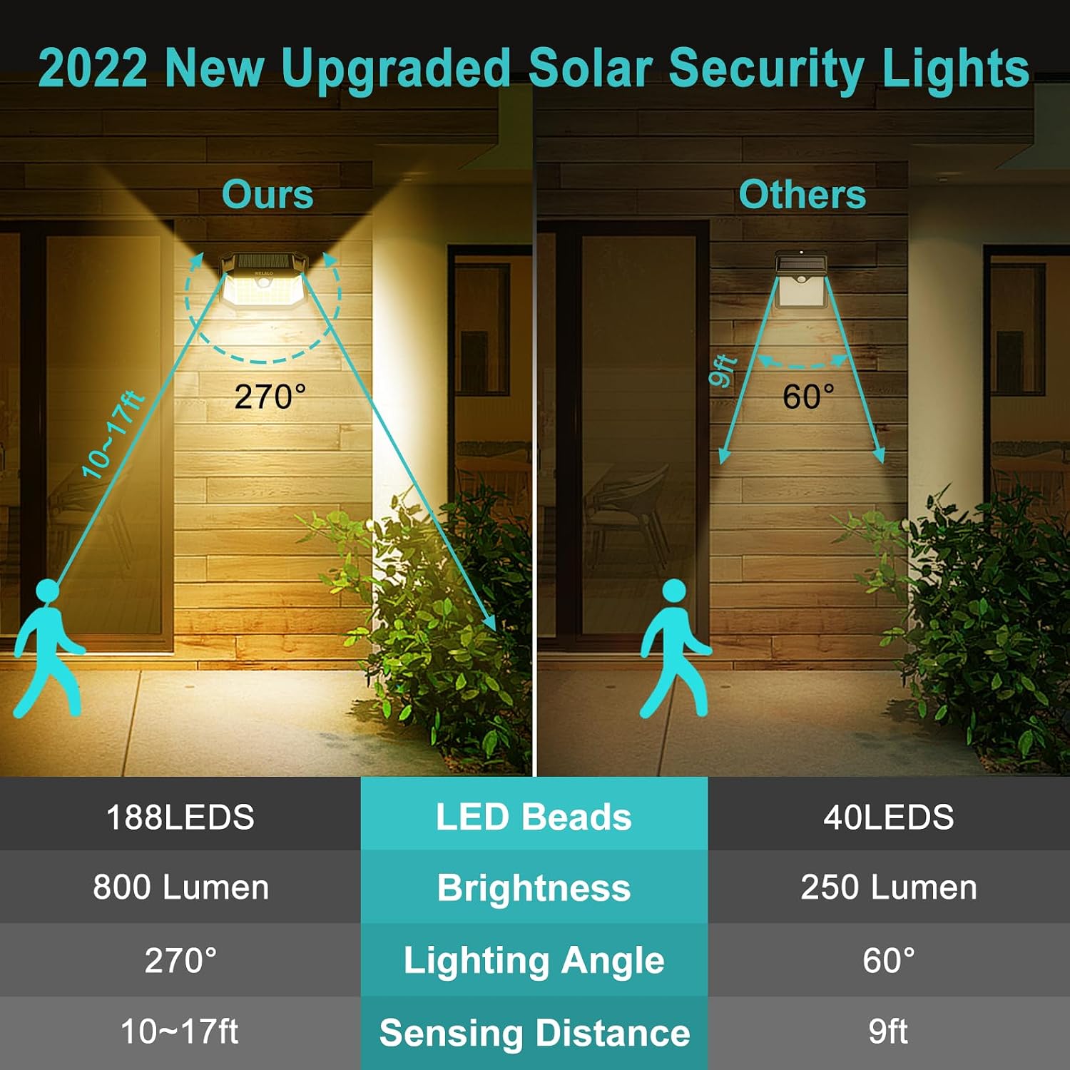 Thumbnail 2 de Solar Security Lights 188 LED with PIR Motion Sensor – 2 Pack, IP65 Waterproof for Outdoor Gardens