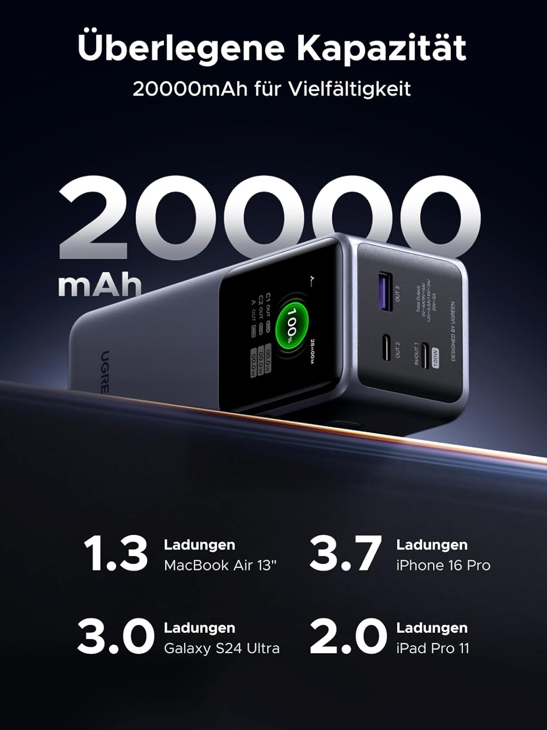 Thumbnail 2 de UGREEN Nexode 20000mAh Powerbank 130W Schnellladung