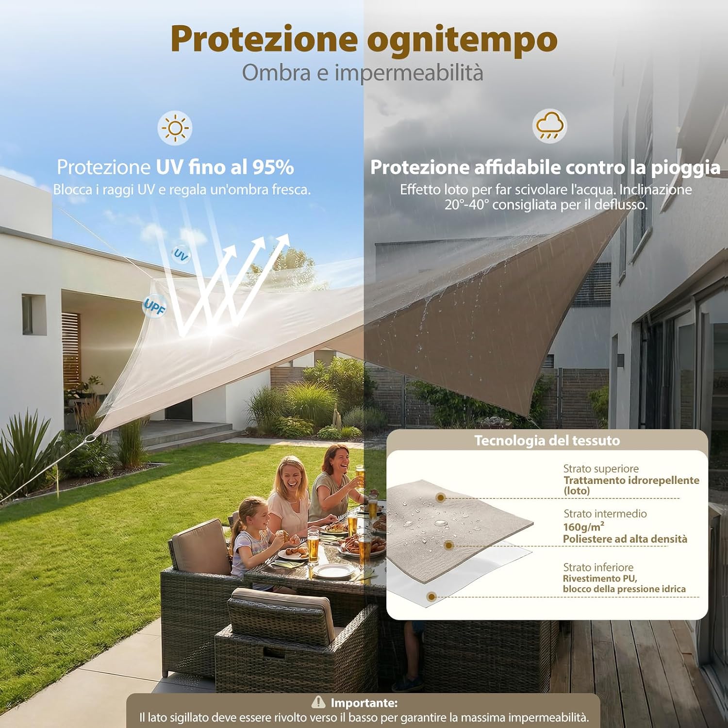 Detalle 2 de Sekey Vela Ombreggiante Impermeabile 2x3m senza cucitura, PES 160g/m², Anelli Inox, Effetto Lotus, Taupe