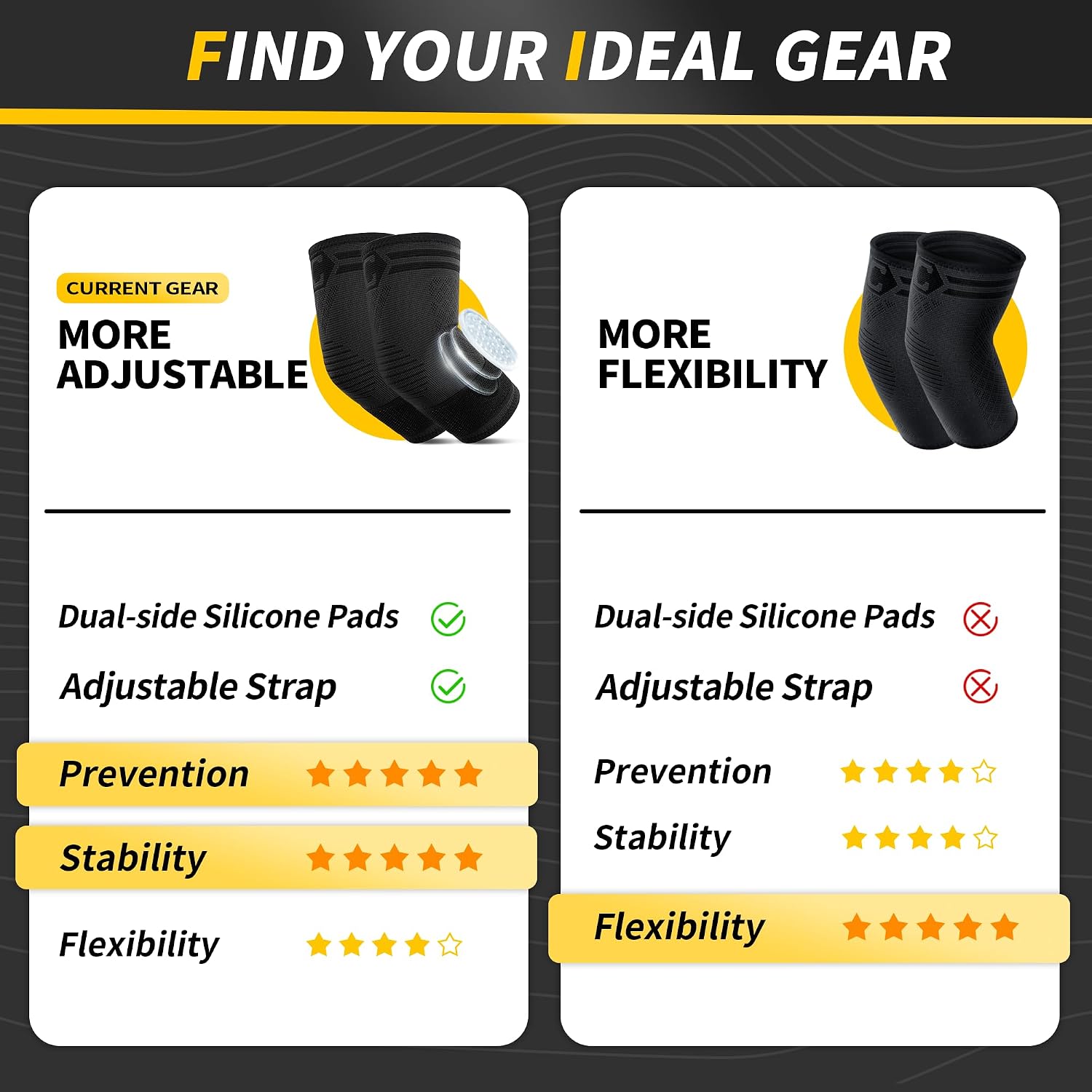Thumbnail 5 de CAMBIVO Elbow Support with Strap 2 Pack: Adjustable Compression Brace for Tennis & Golfer’s Elbow
