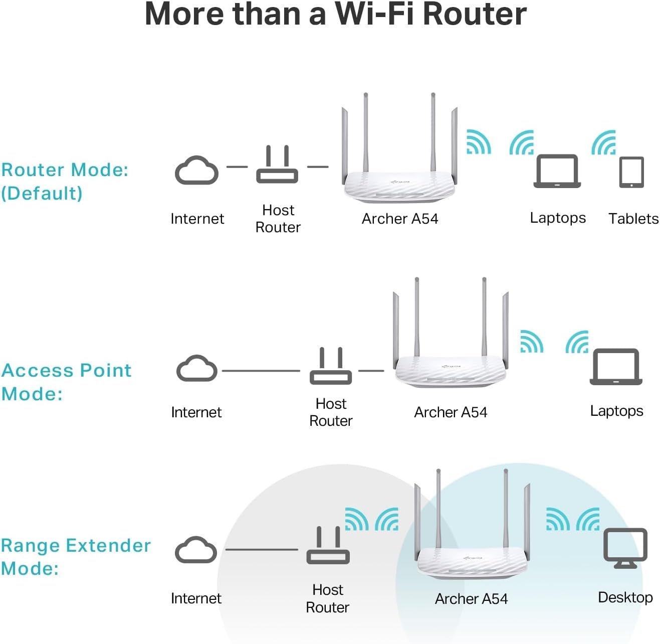 Thumbnail 6 de TP-Link Archer A54 AC1200 Dual Band Router 📶