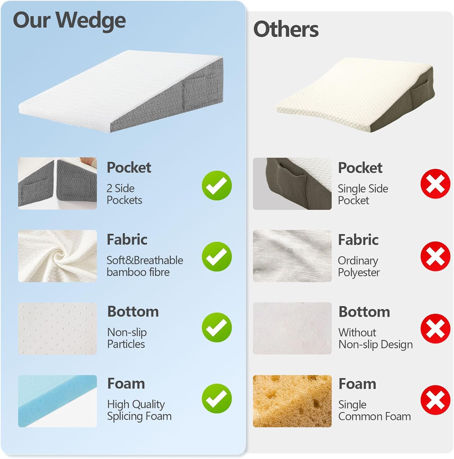 Thumbnail 4 de Nordjager Wedge Pillow for Sleeping & Resting (24" x 24" x 7.5"): Supportive Memory Foam Cushion with Grey/White Cover